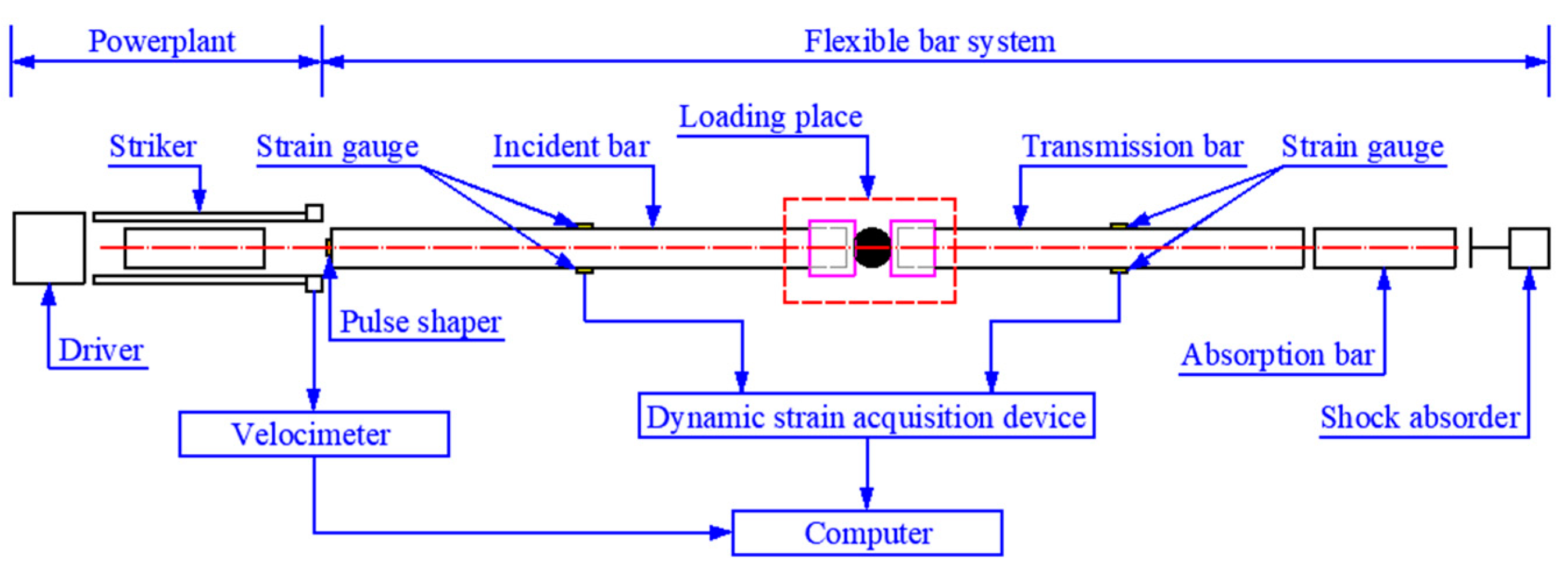 Buildings 14 00217 g003