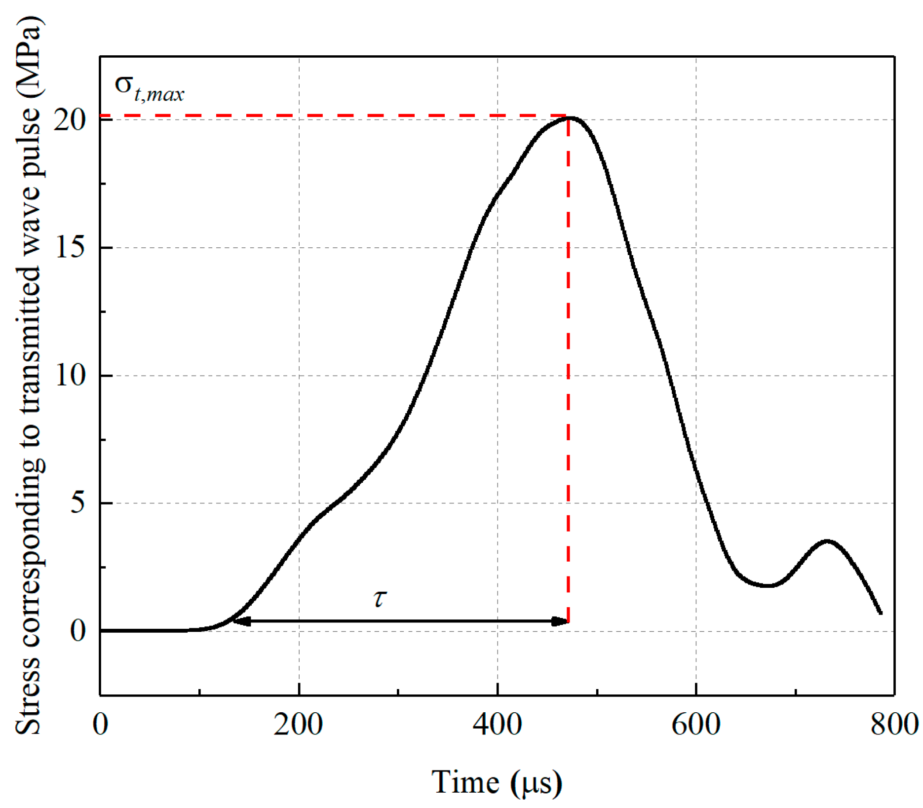 Buildings 14 00217 g006