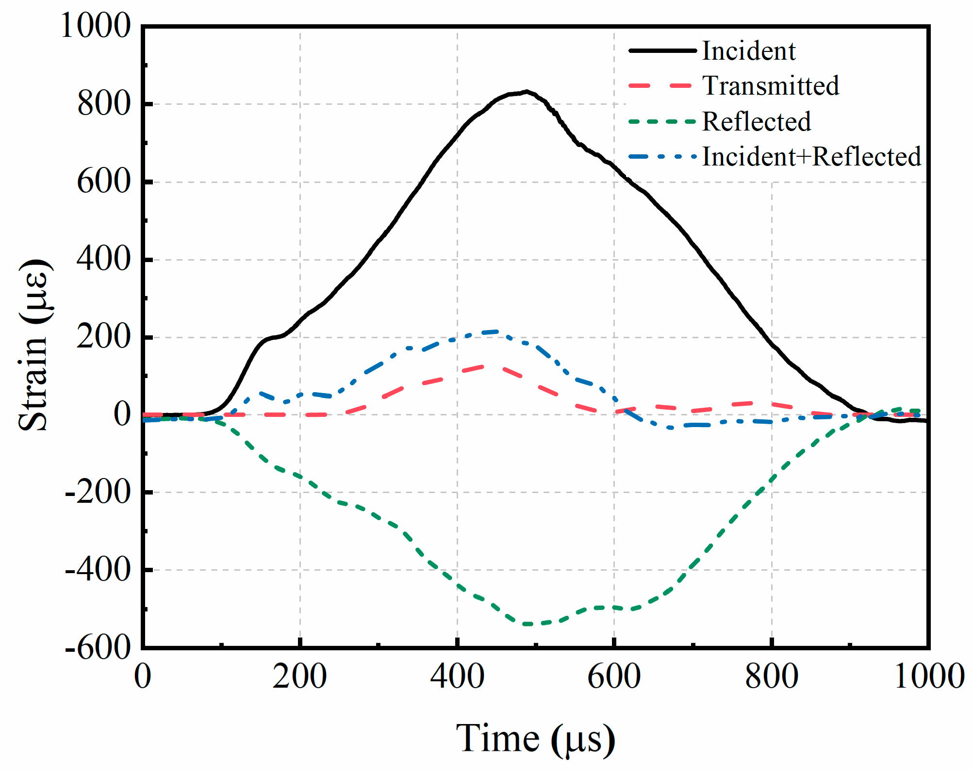 Buildings 14 00217 g009