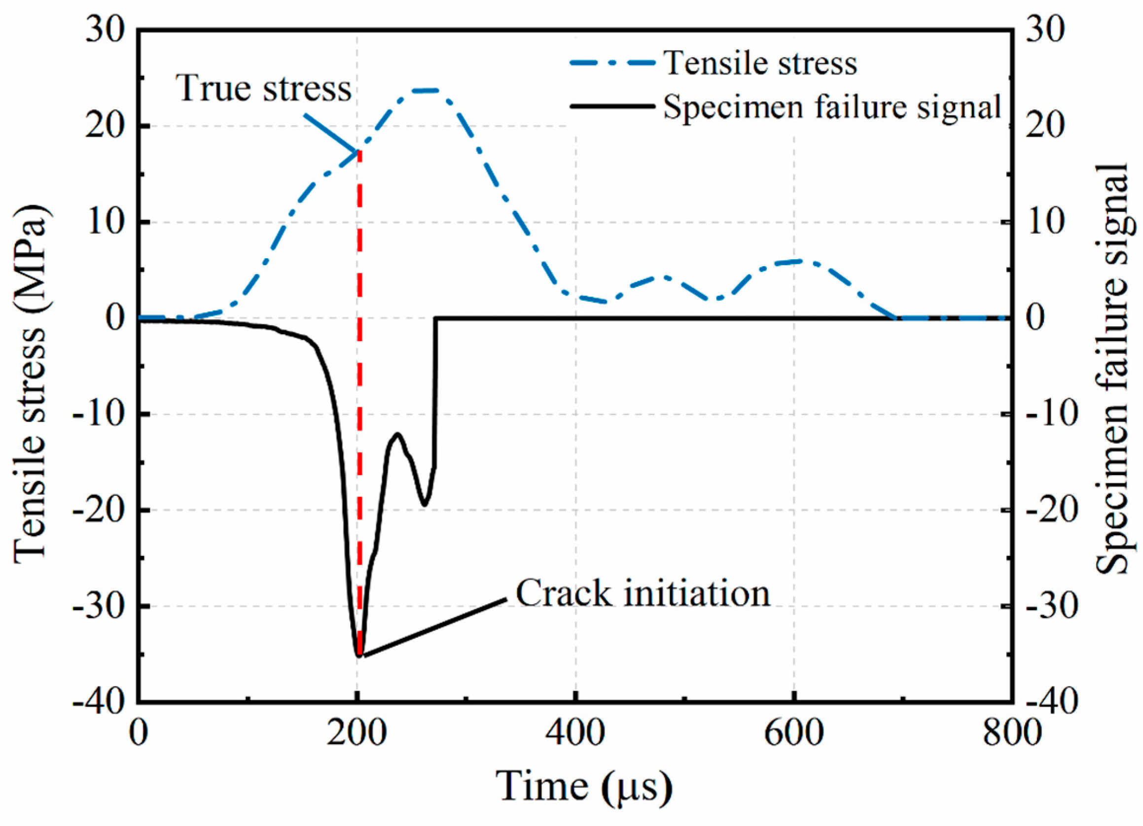 Buildings 14 00217 g010