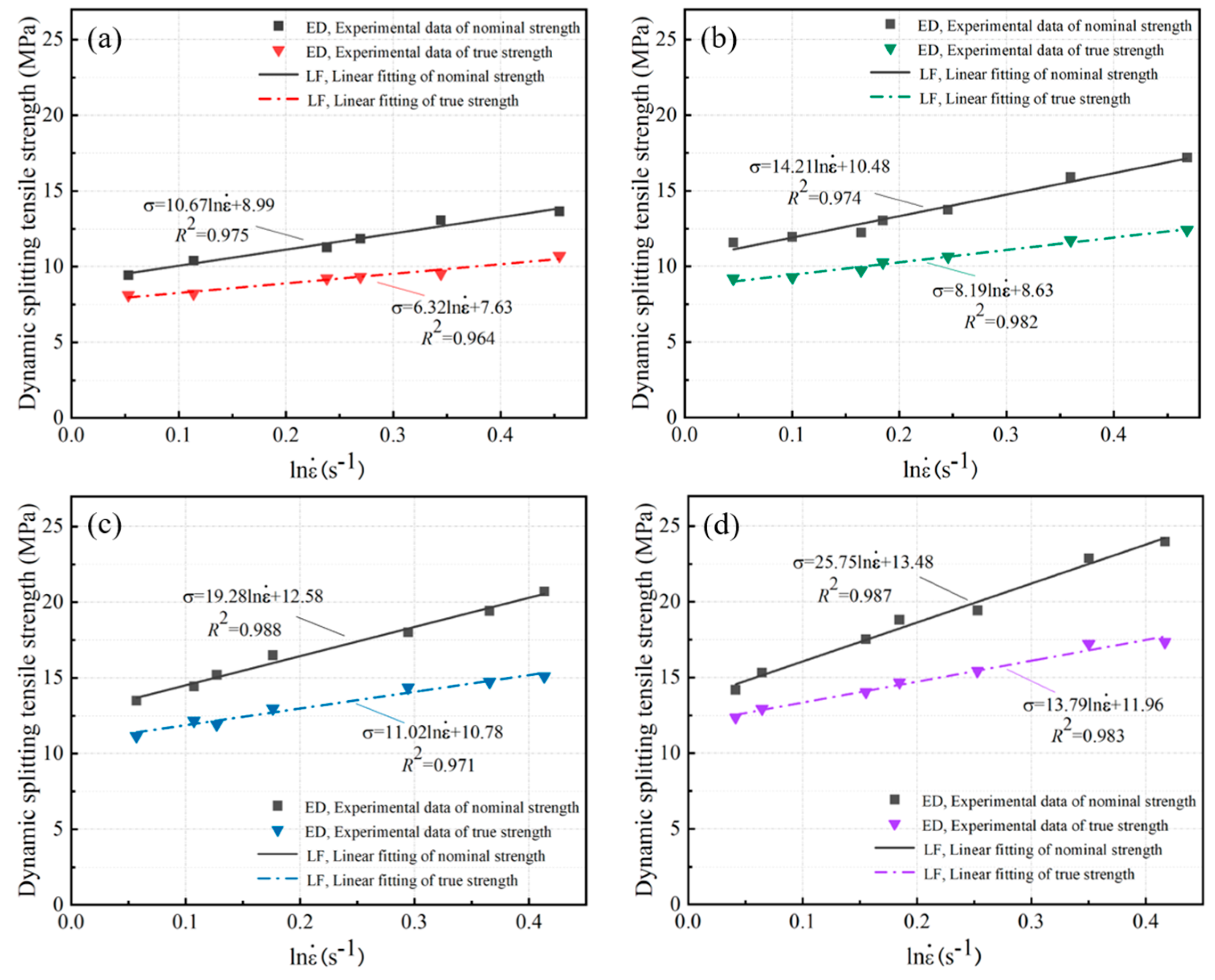 Buildings 14 00217 g011