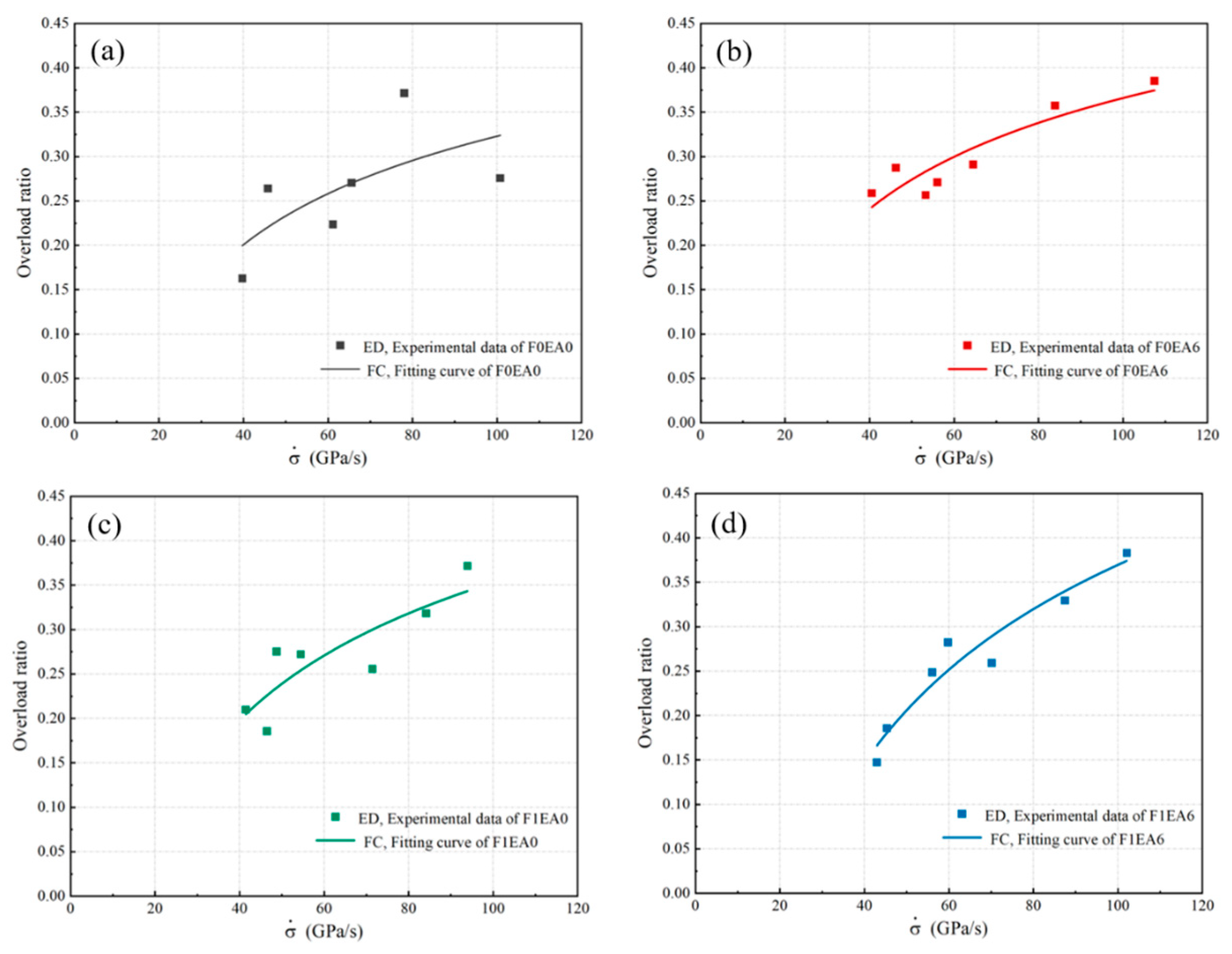 Buildings 14 00217 g012