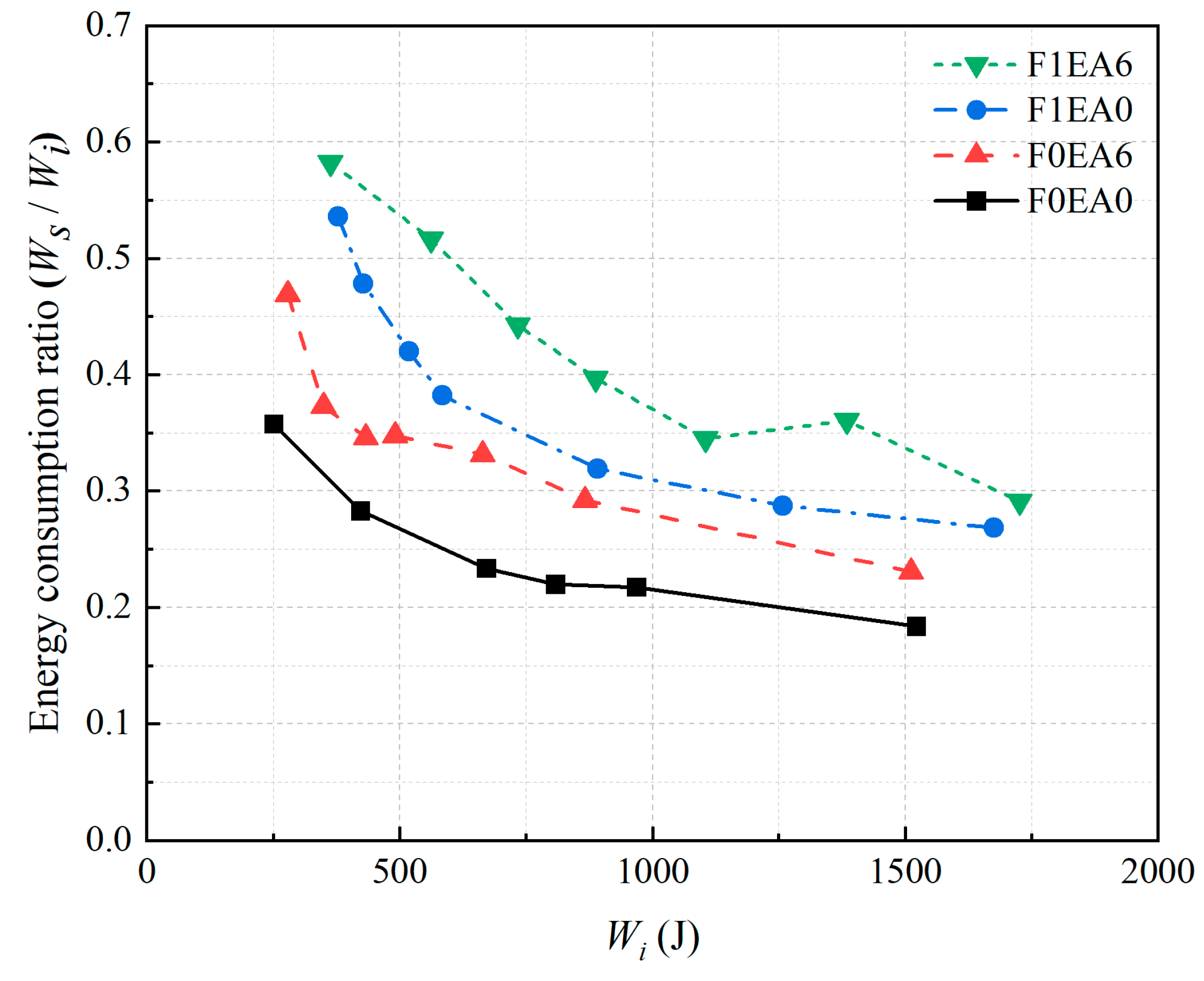Buildings 14 00217 g014