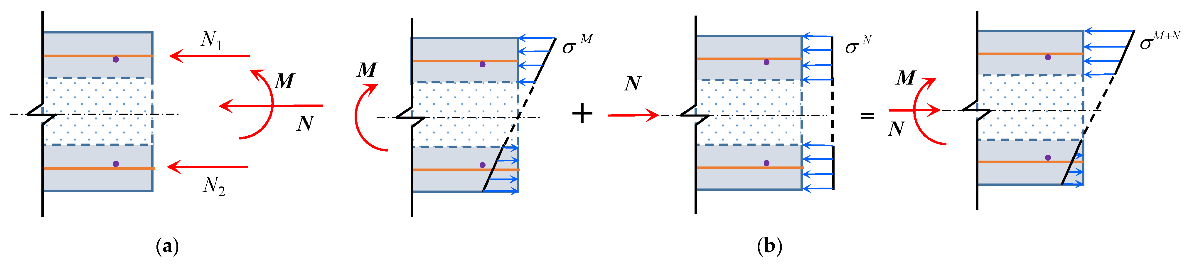 Buildings 14 00218 g003