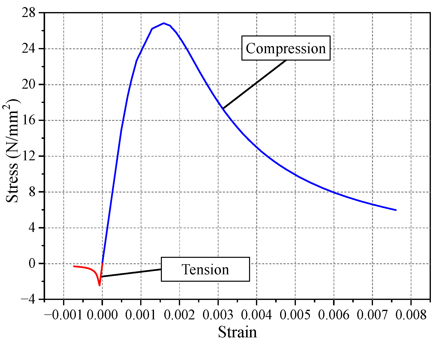 Buildings 14 00218 g007