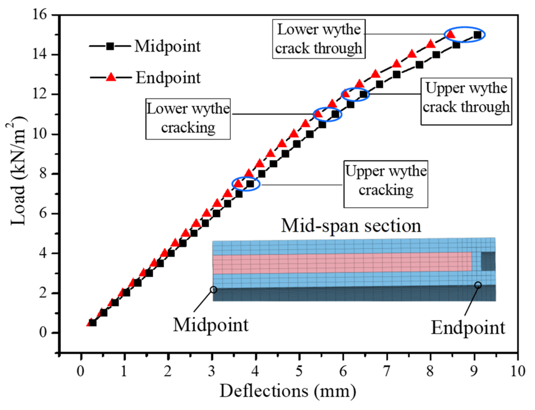 Buildings 14 00218 g010