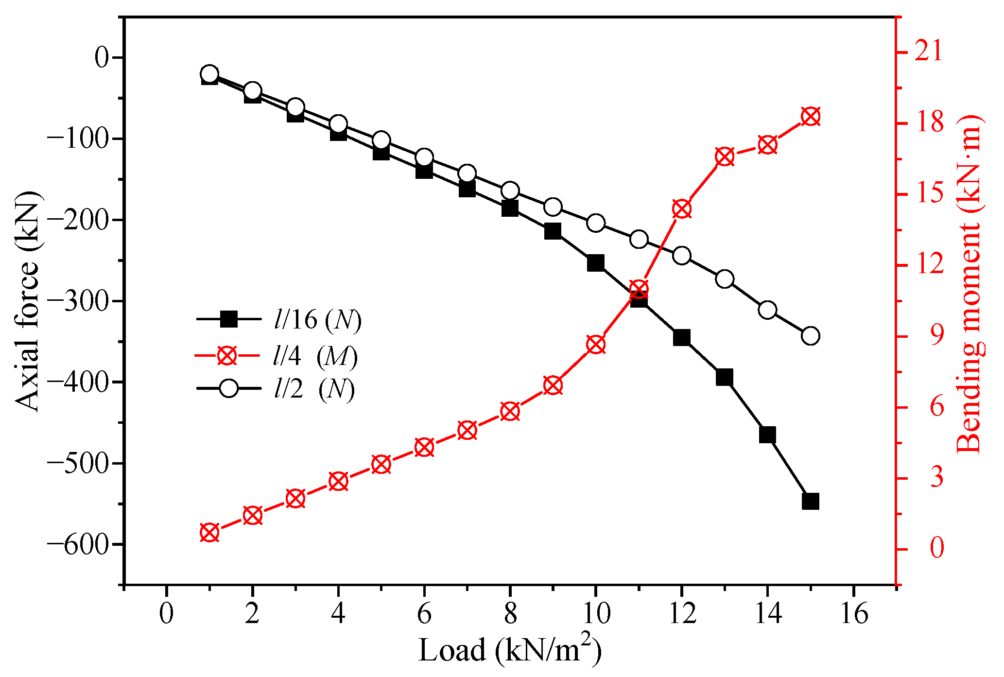 Buildings 14 00218 g017