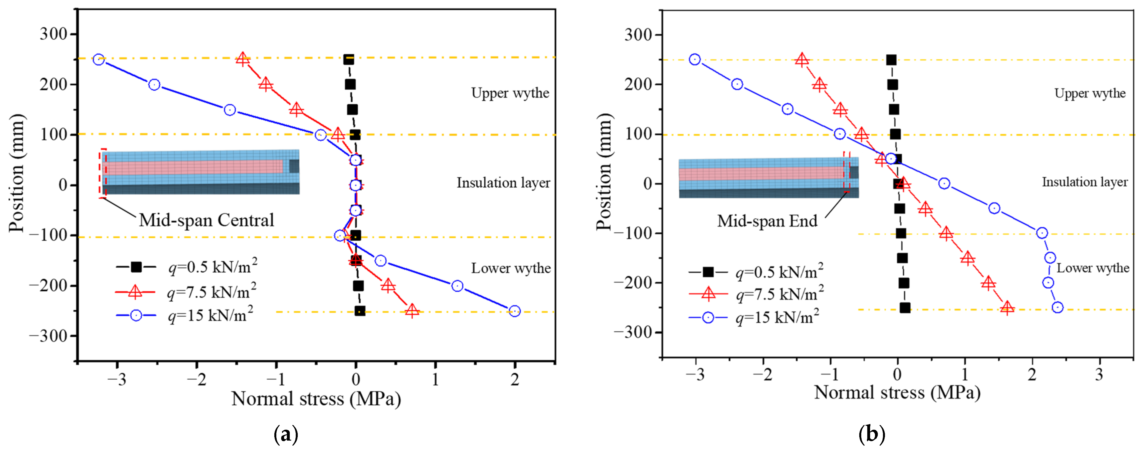 Buildings 14 00218 g018