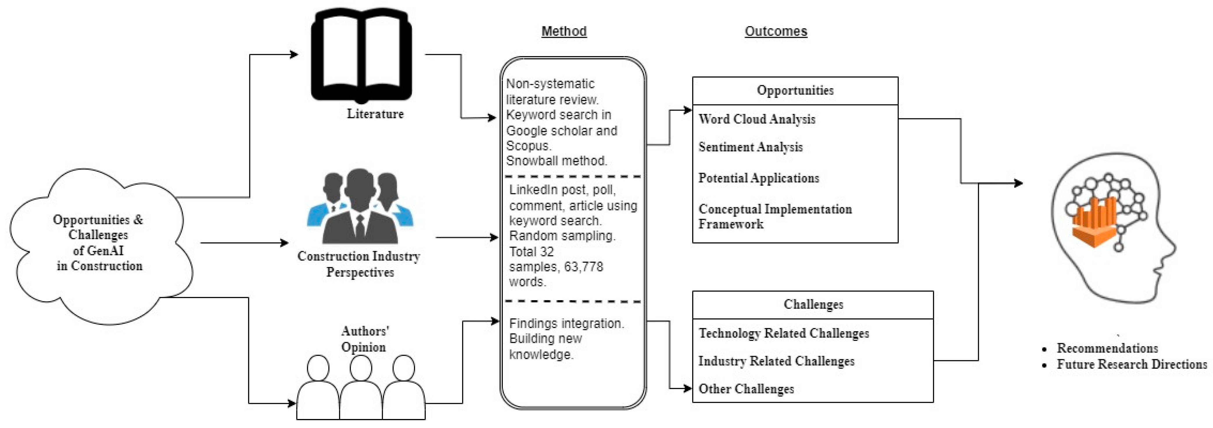 Buildings 14 00220 g001