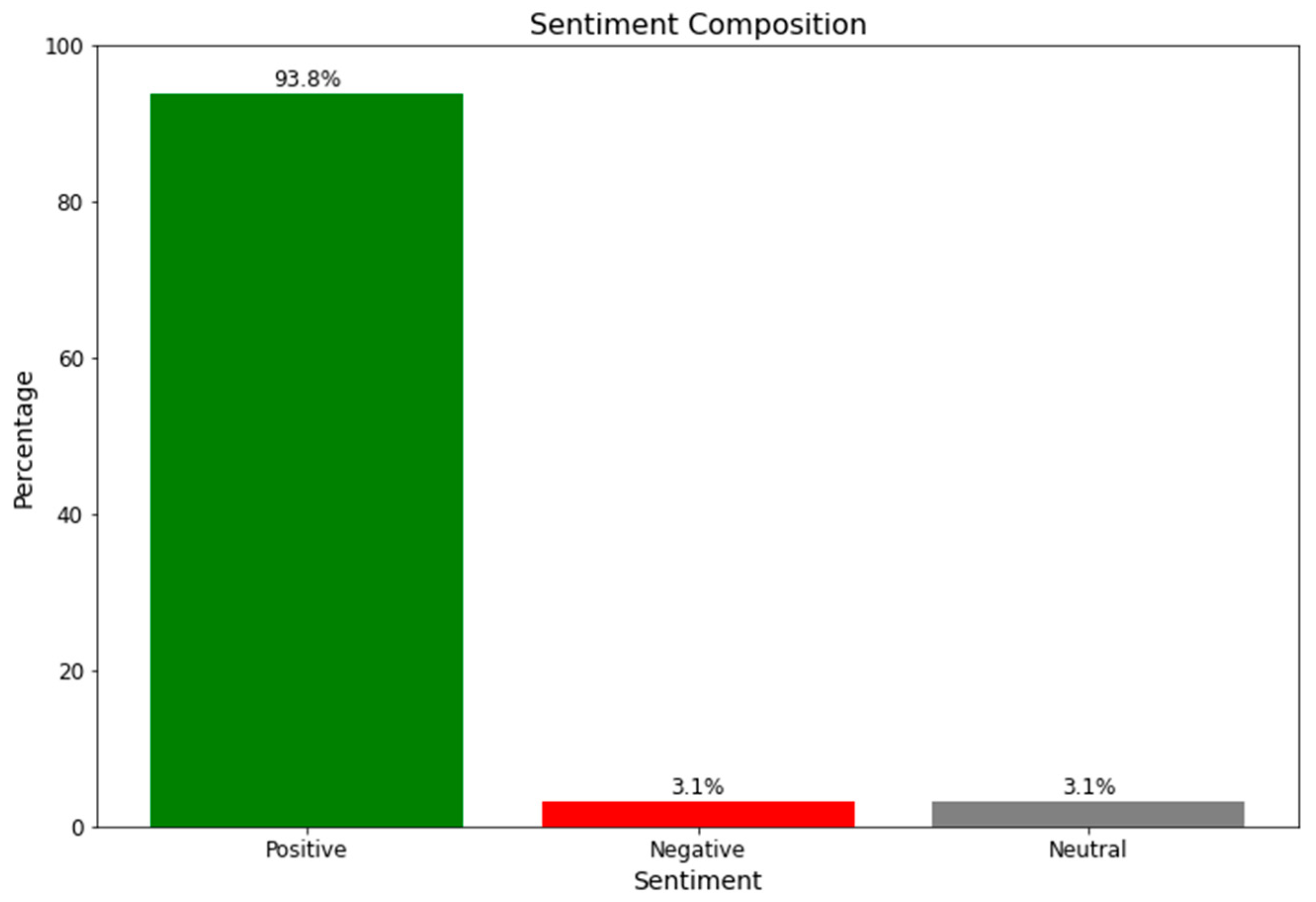 Buildings 14 00220 g004
