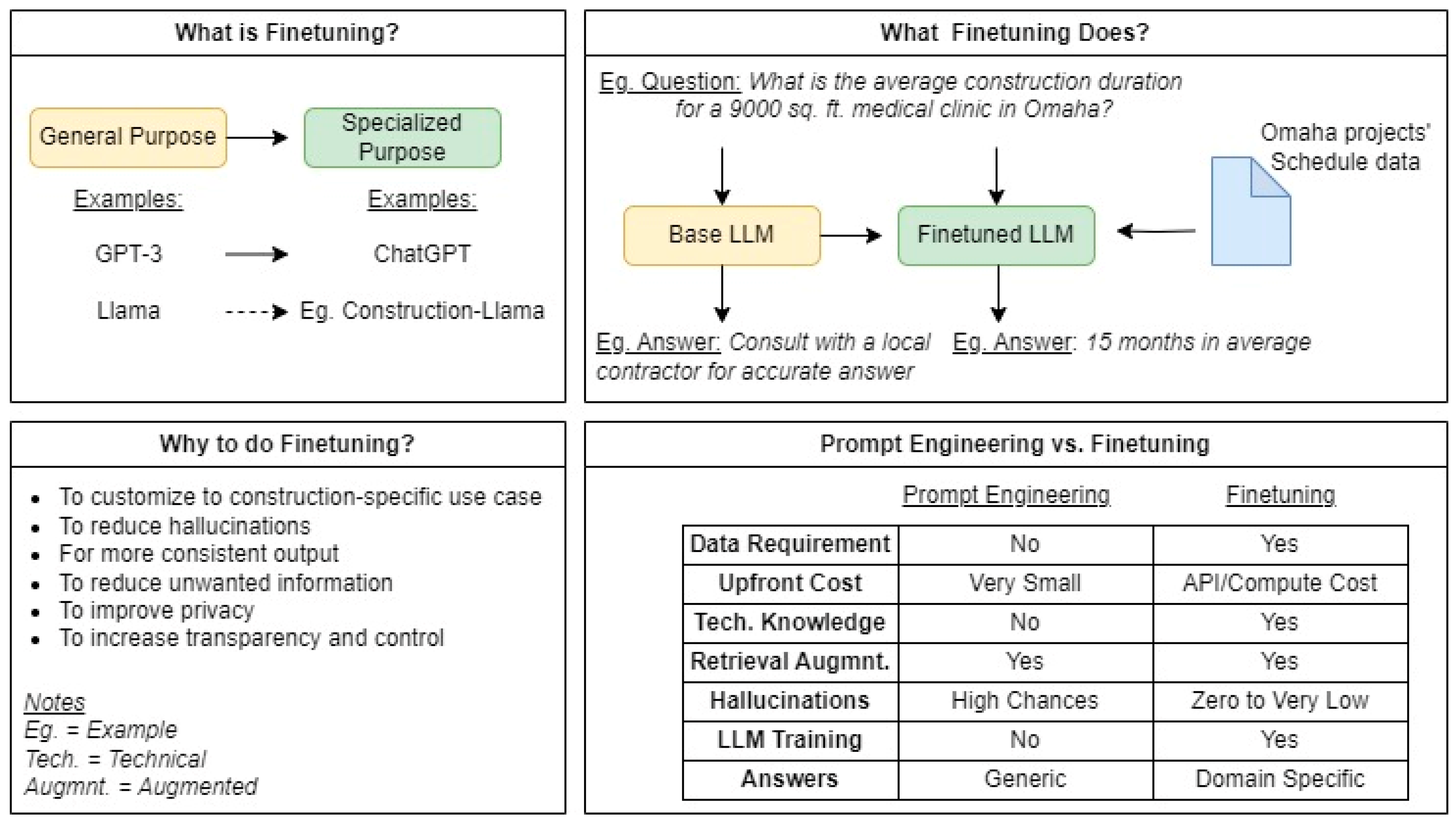 Buildings 14 00220 g005