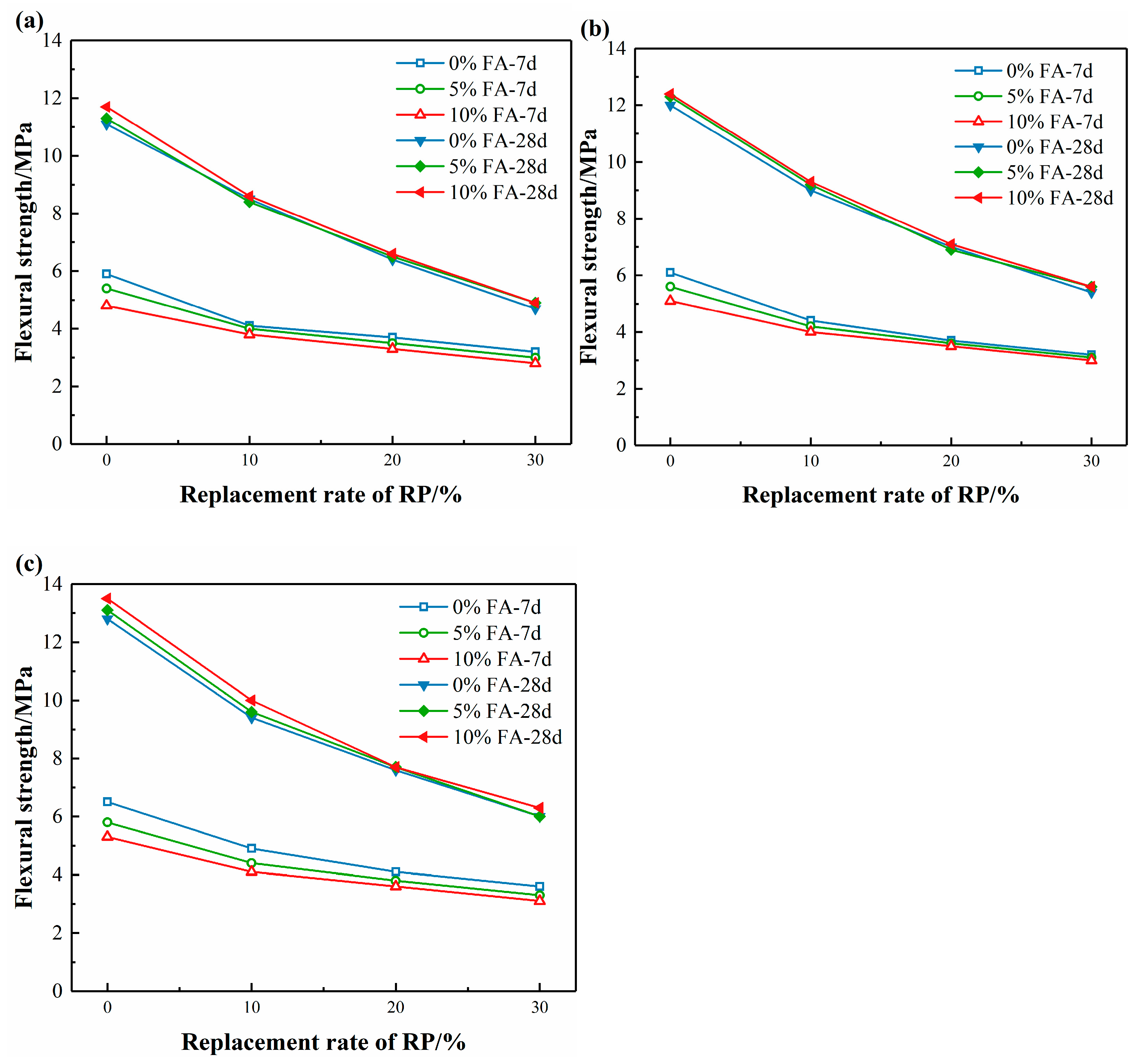 Buildings 14 00221 g006