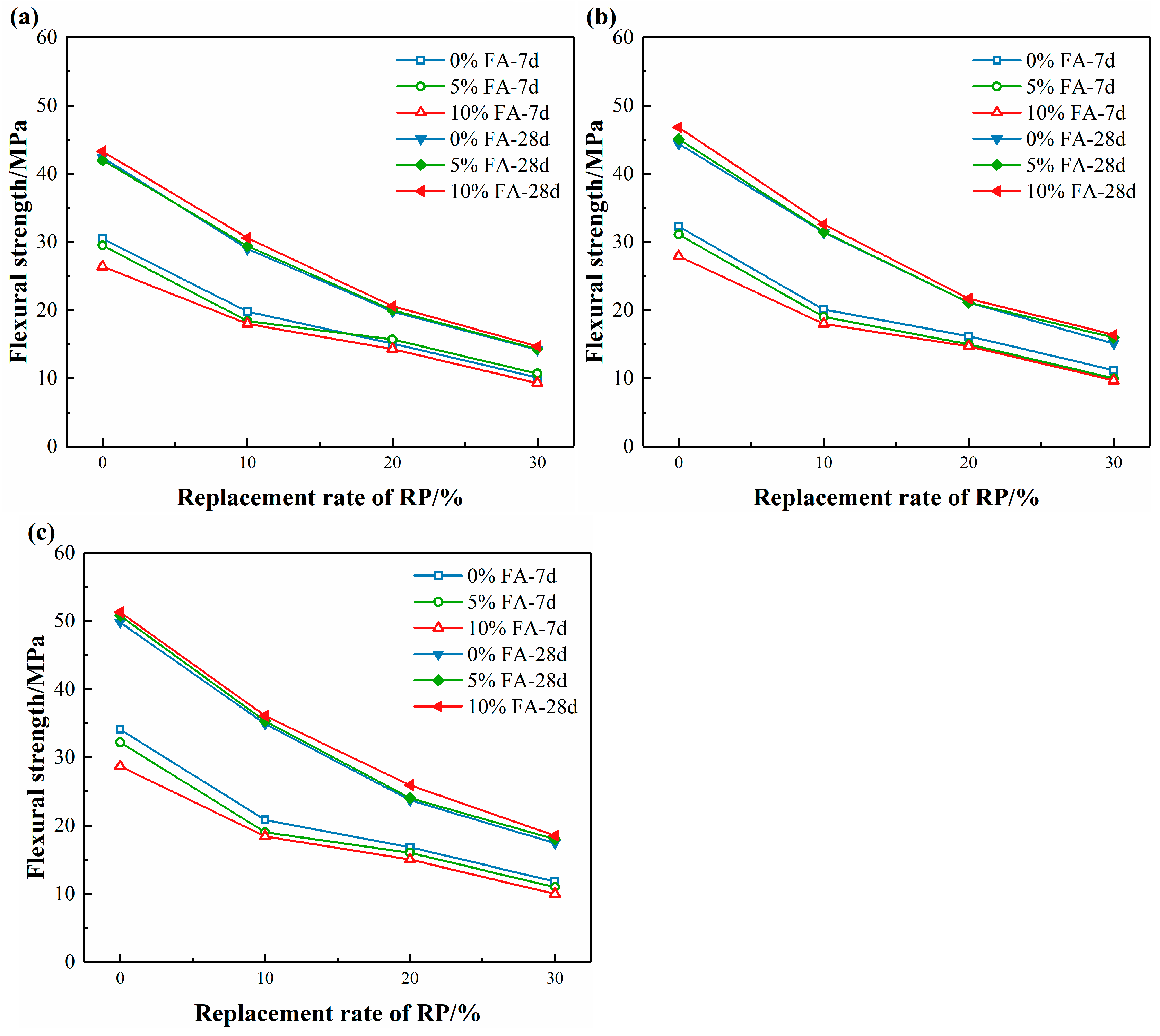 Buildings 14 00221 g008