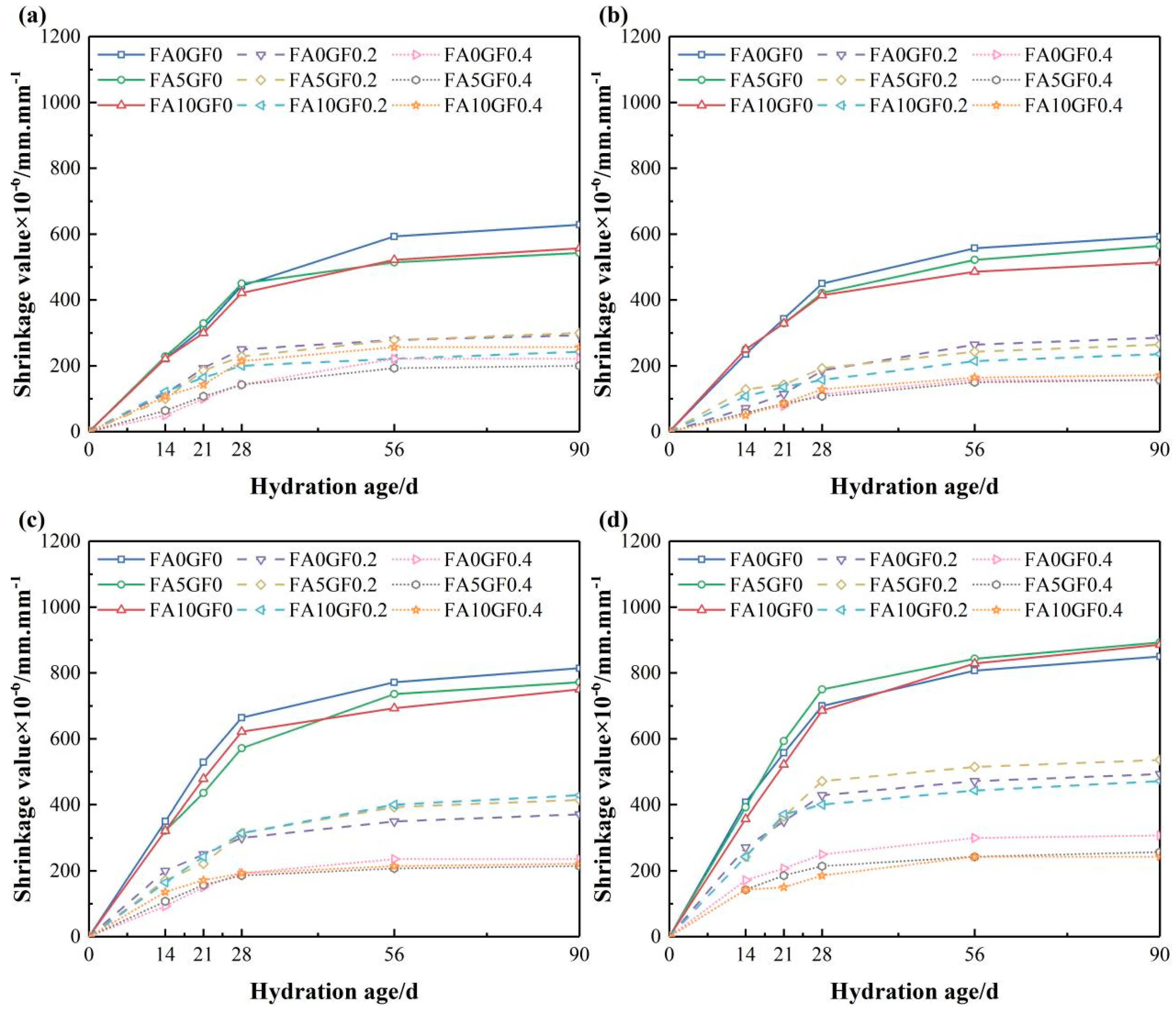 Buildings 14 00221 g009