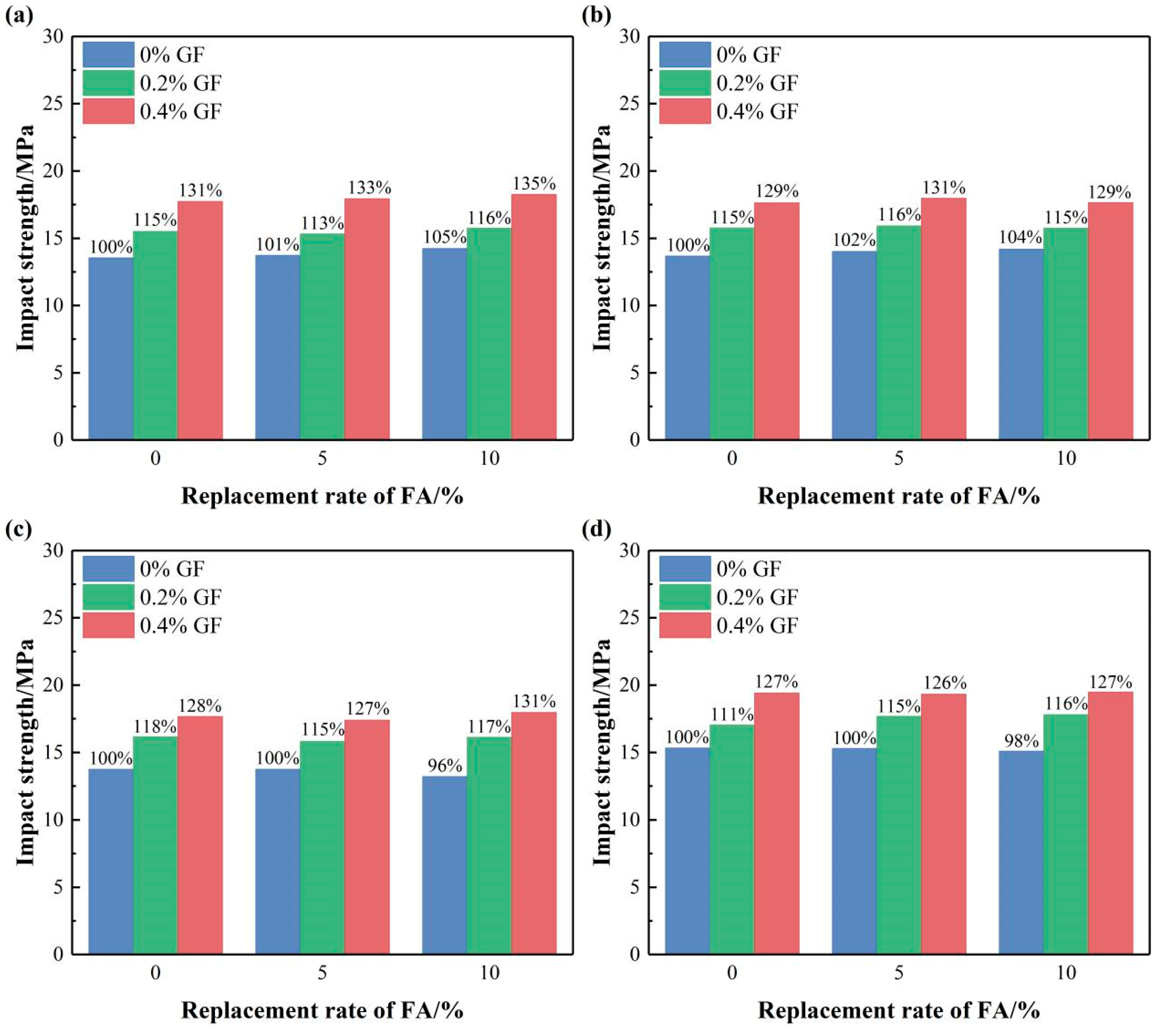 Buildings 14 00221 g010