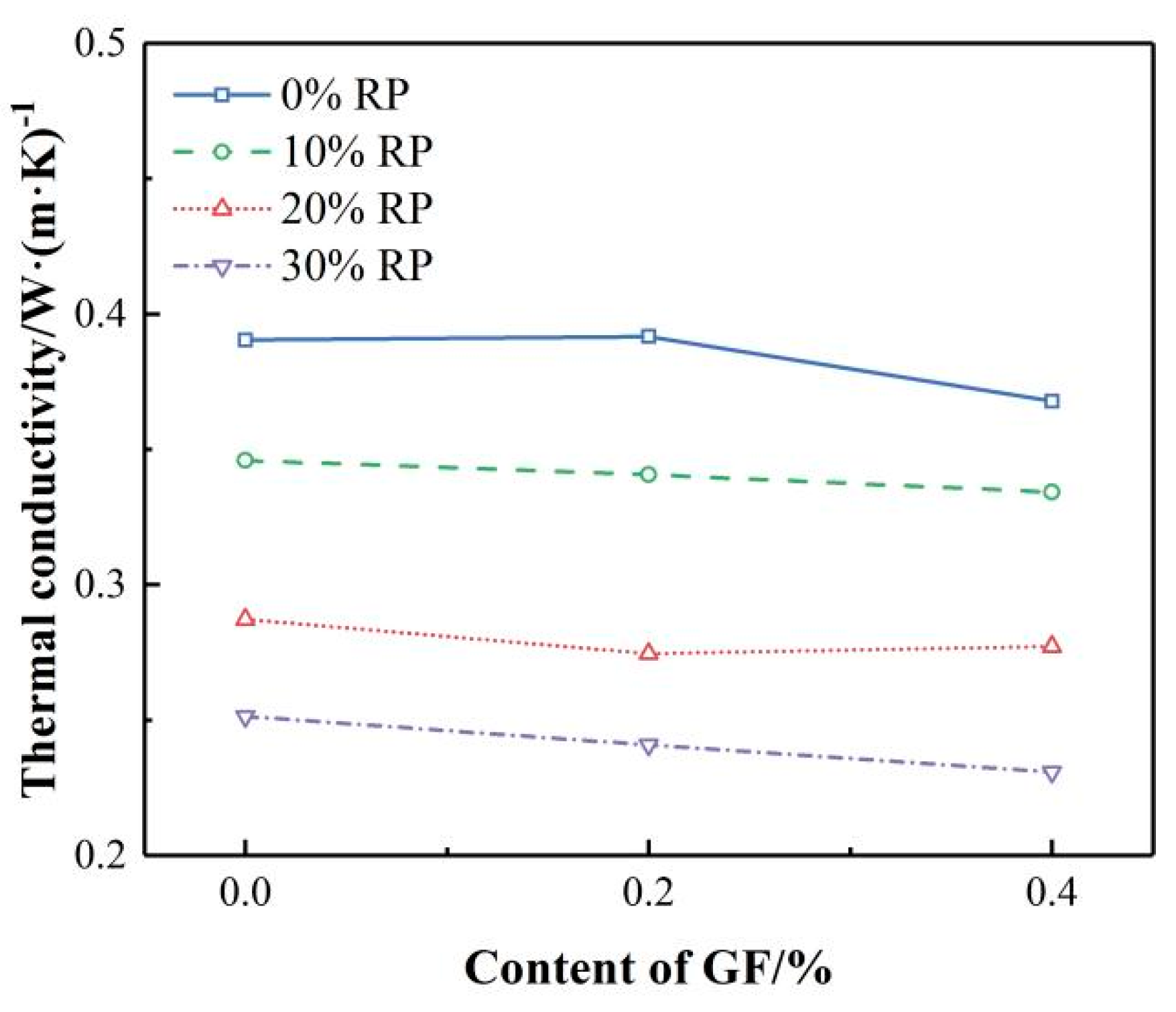 Buildings 14 00221 g011