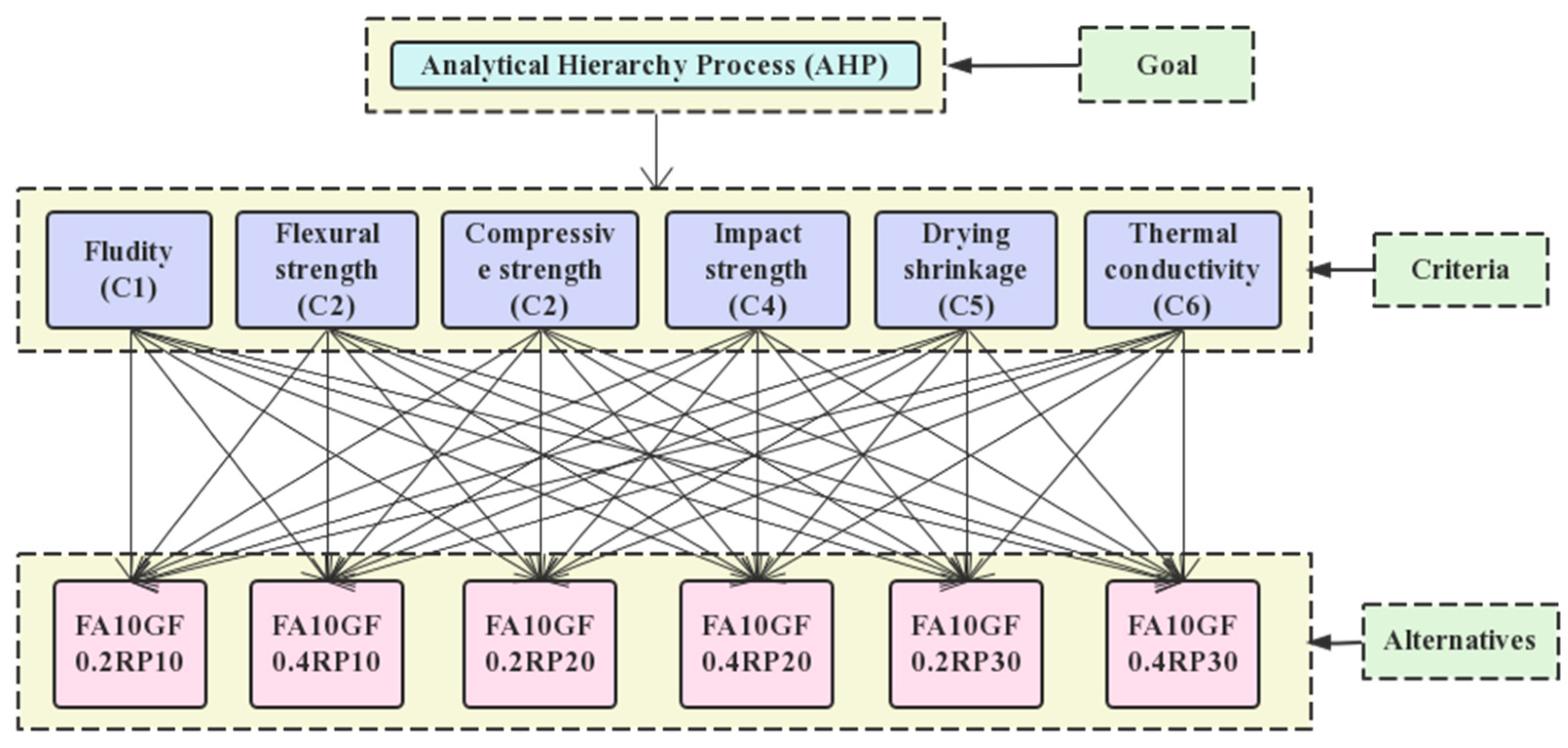 Buildings 14 00221 g013