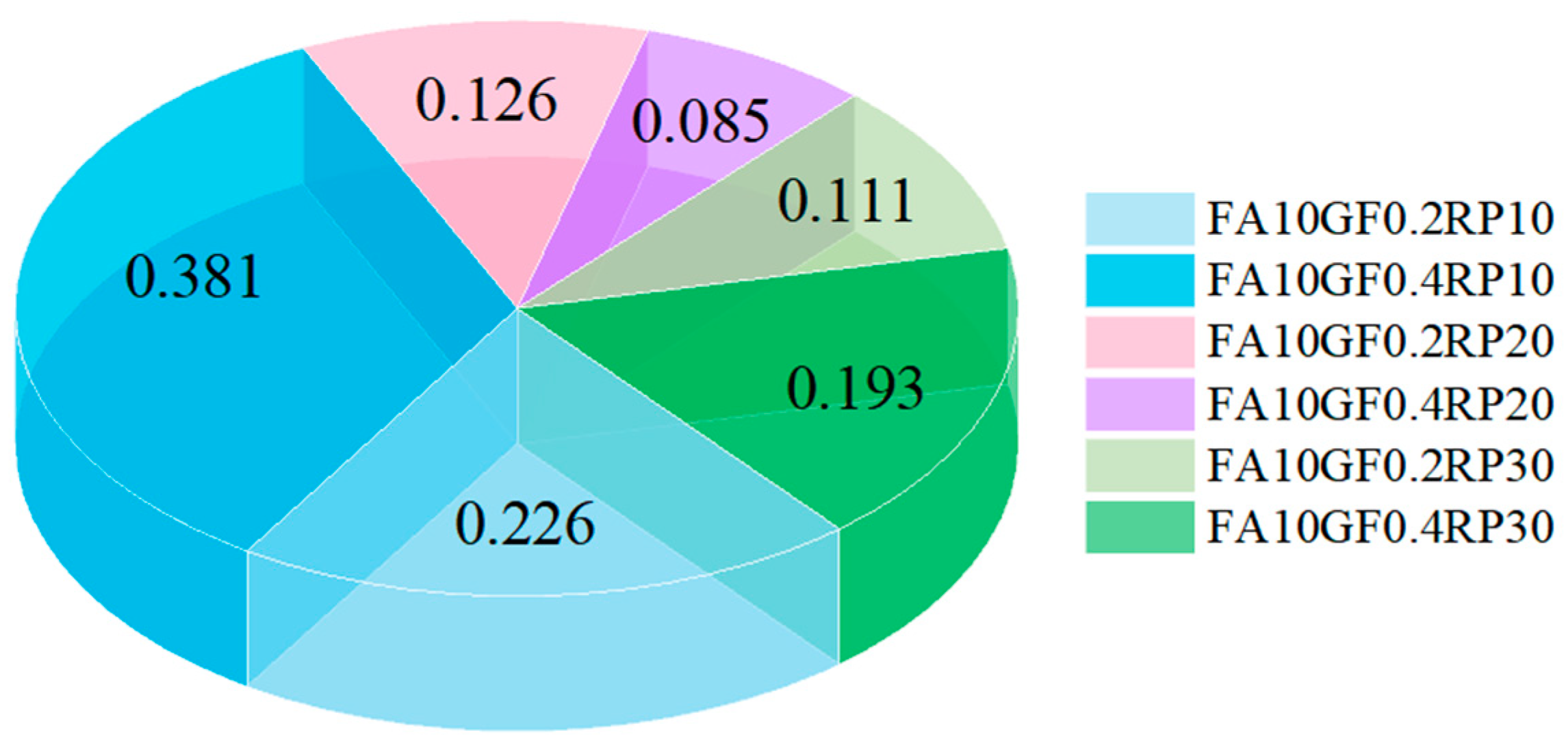Buildings 14 00221 g014