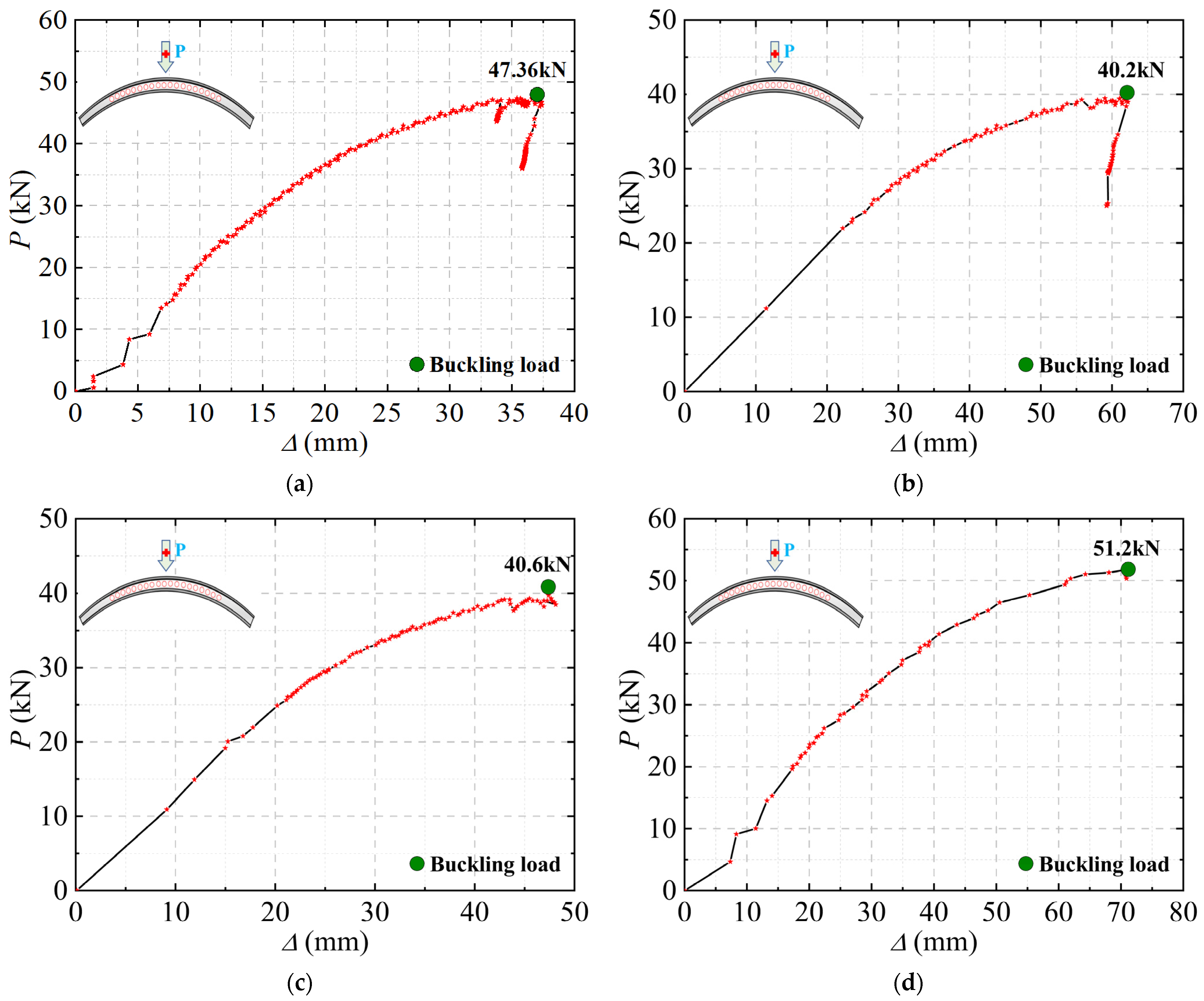 Buildings 14 00229 g009
