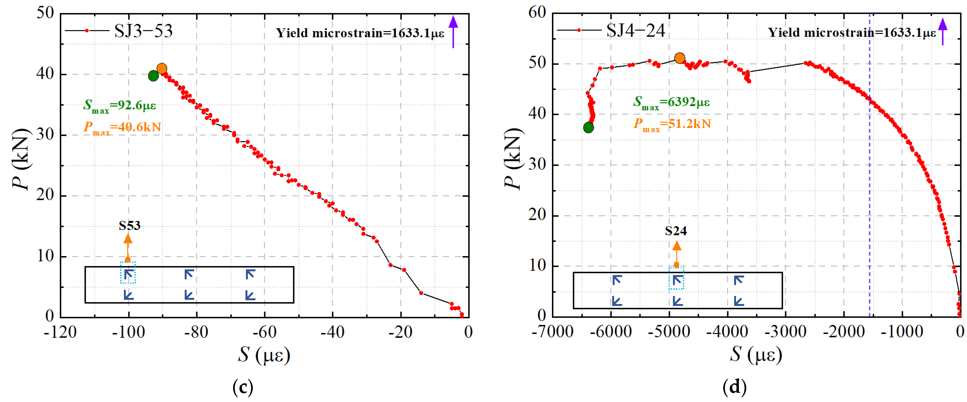 Buildings 14 00229 g012b