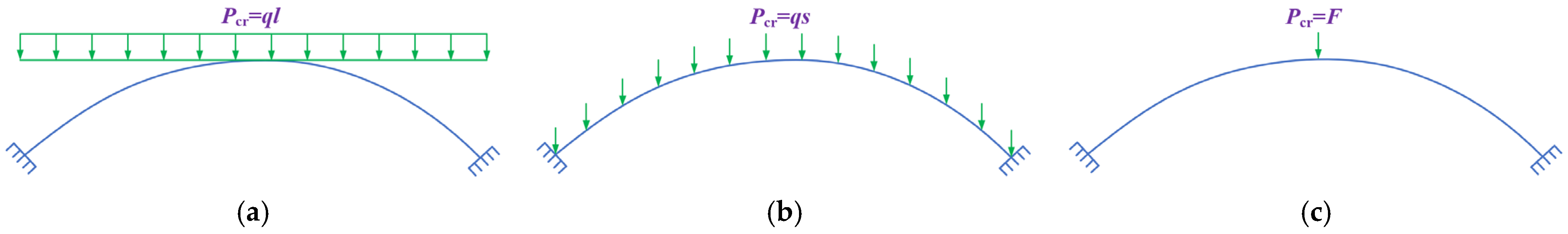 Buildings 14 00229 g015