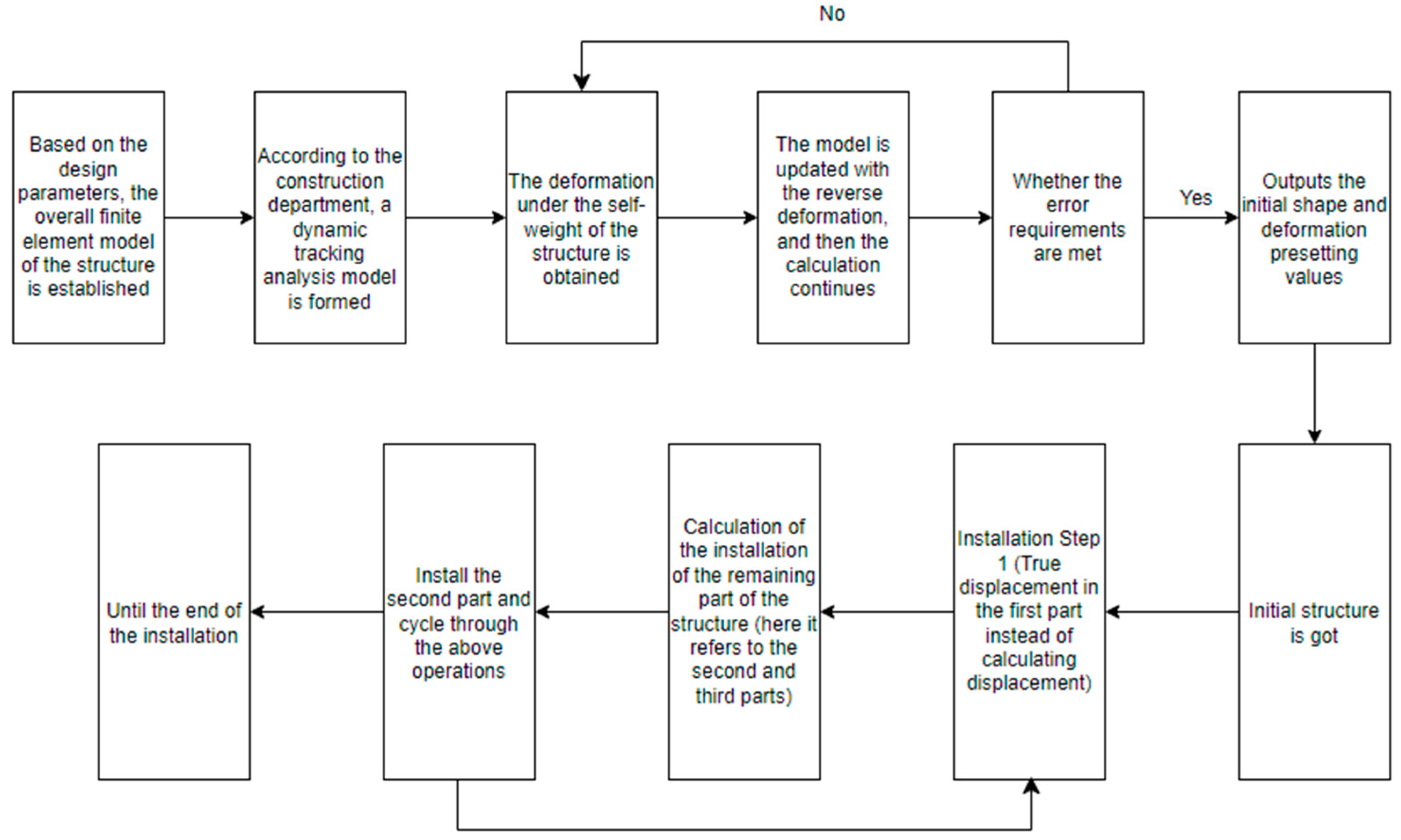 Buildings 14 00232 g001