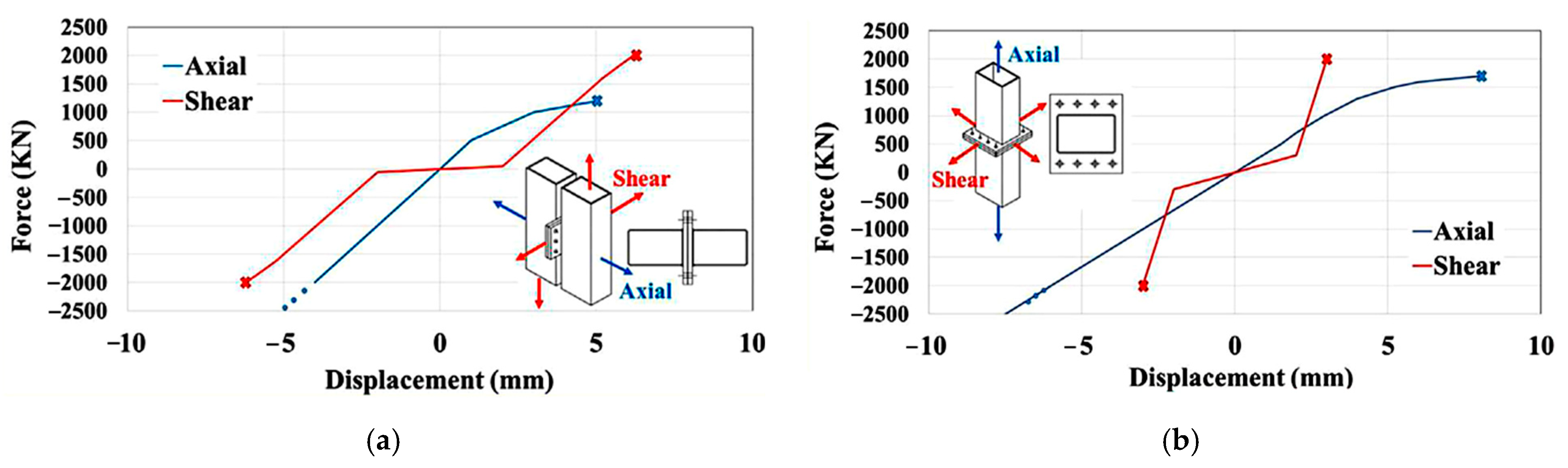 Buildings 14 00235 g005