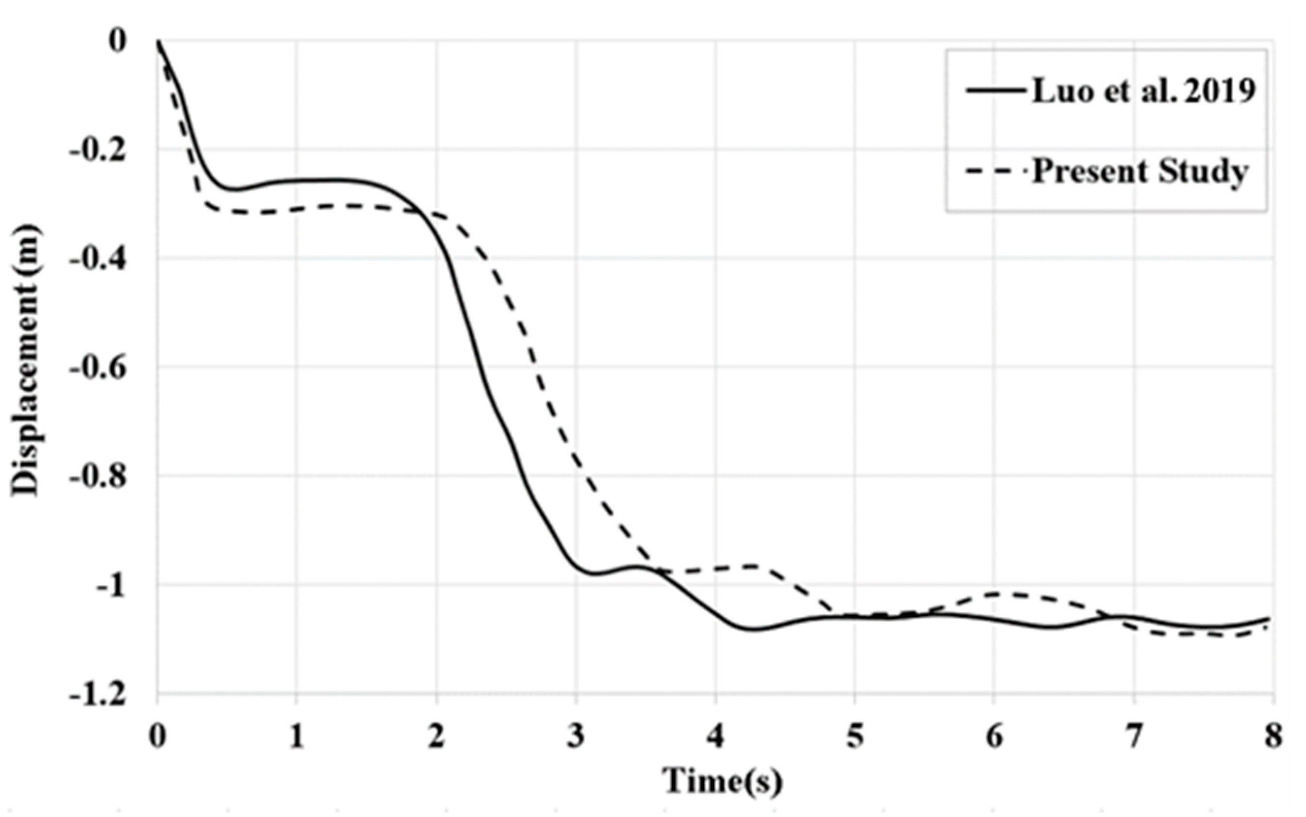 Buildings 14 00235 g006