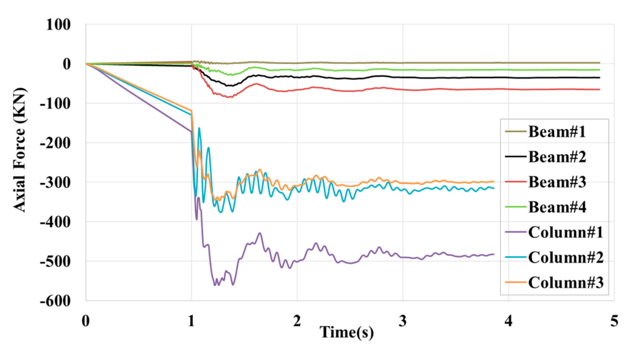 Buildings 14 00235 g009