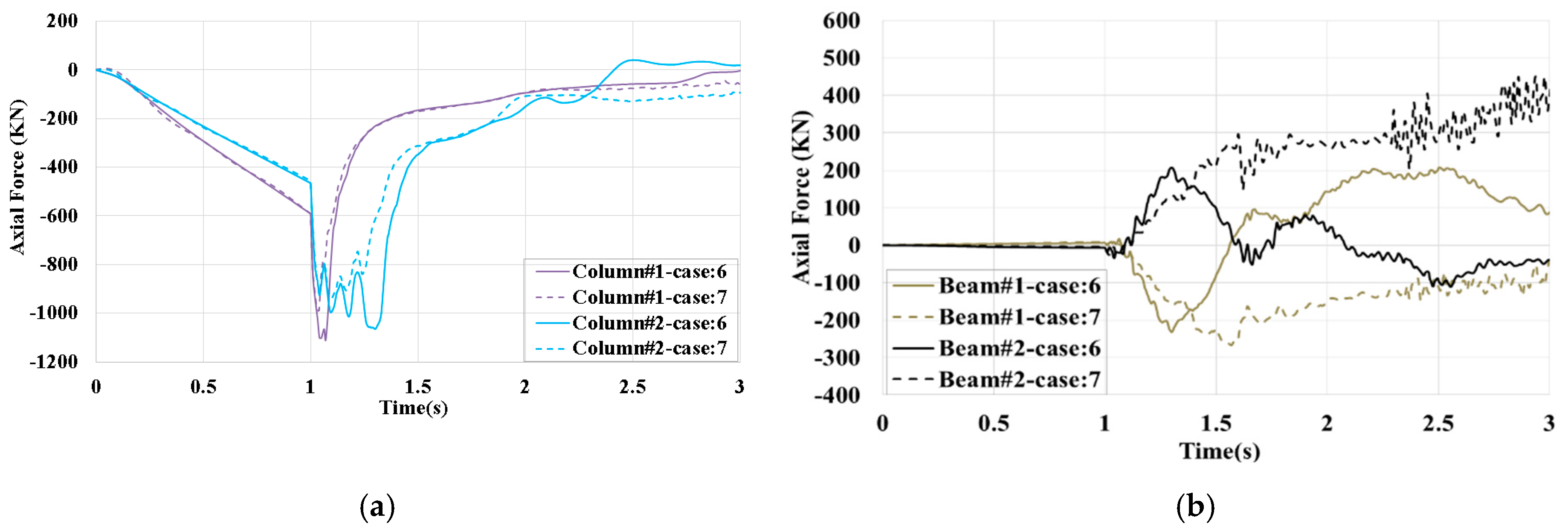 Buildings 14 00235 g022