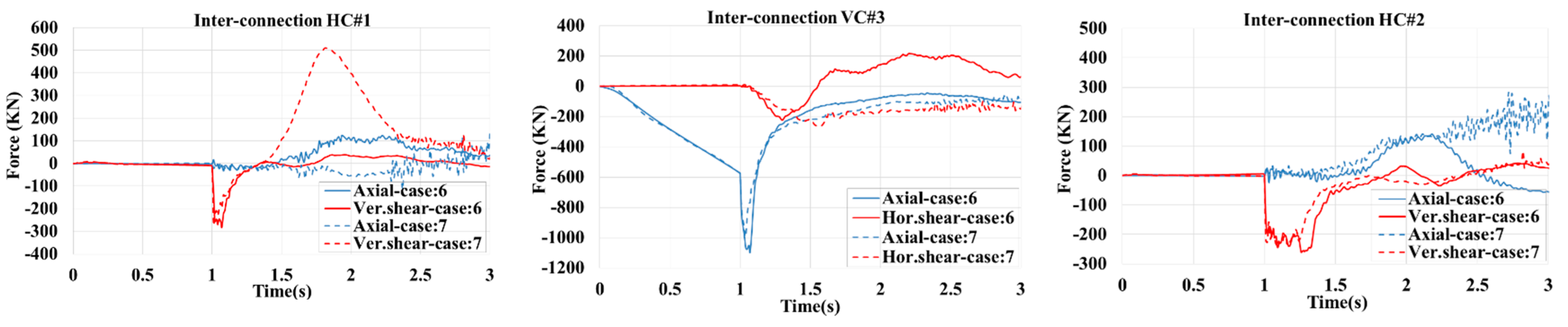 Buildings 14 00235 g023