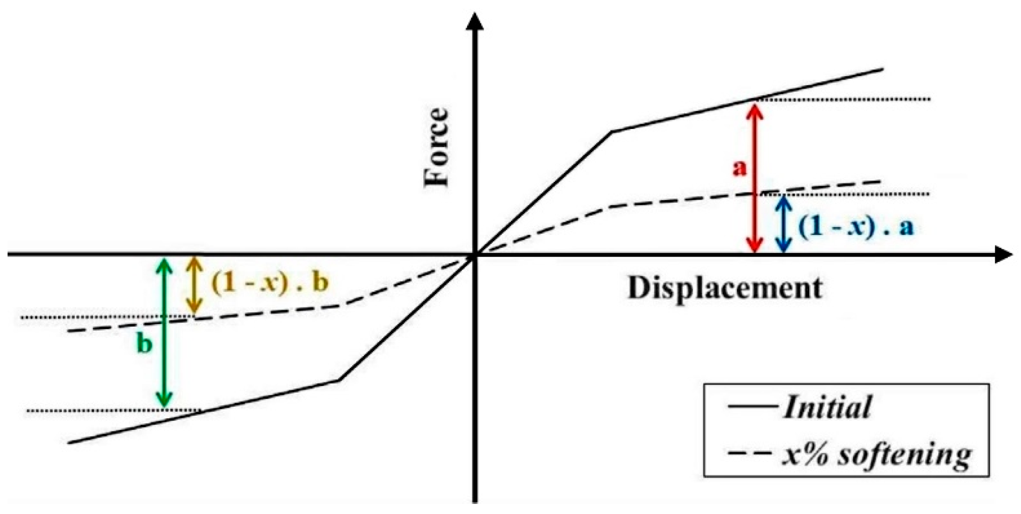 Buildings 14 00235 g025