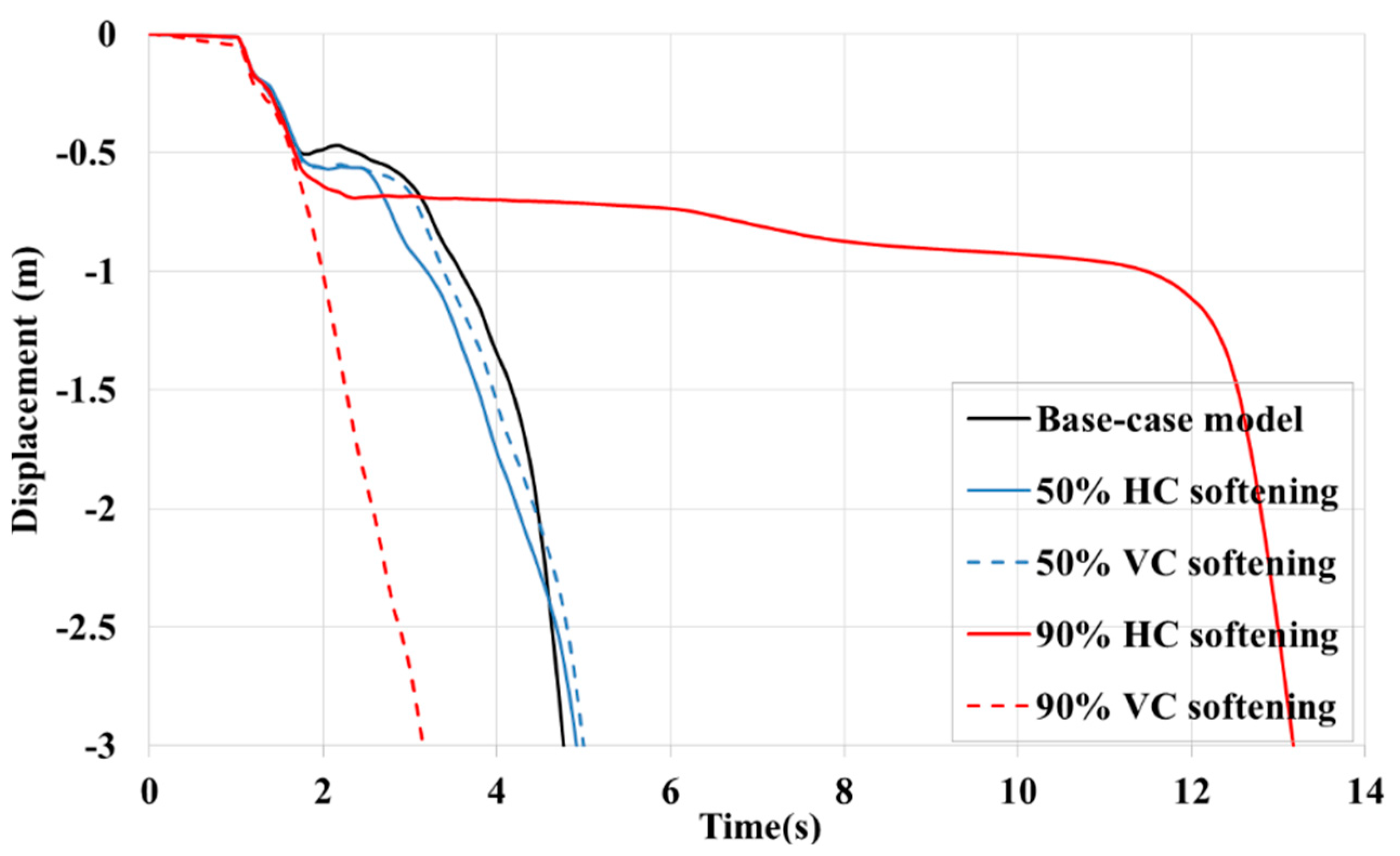 Buildings 14 00235 g026