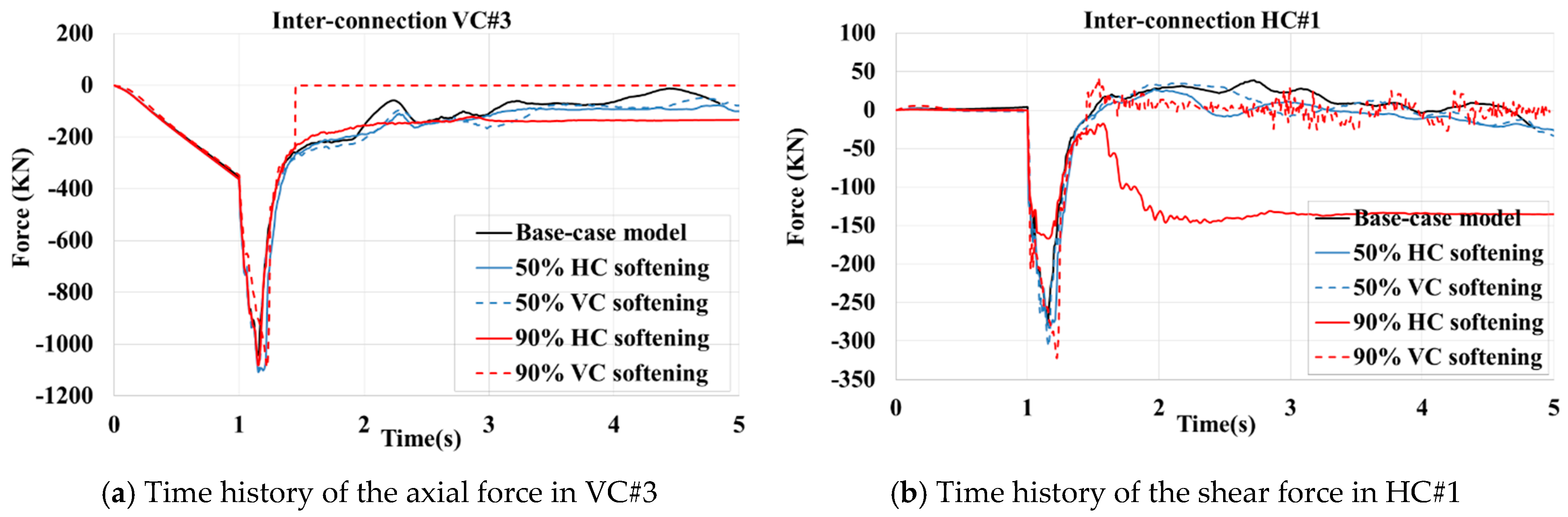Buildings 14 00235 g027