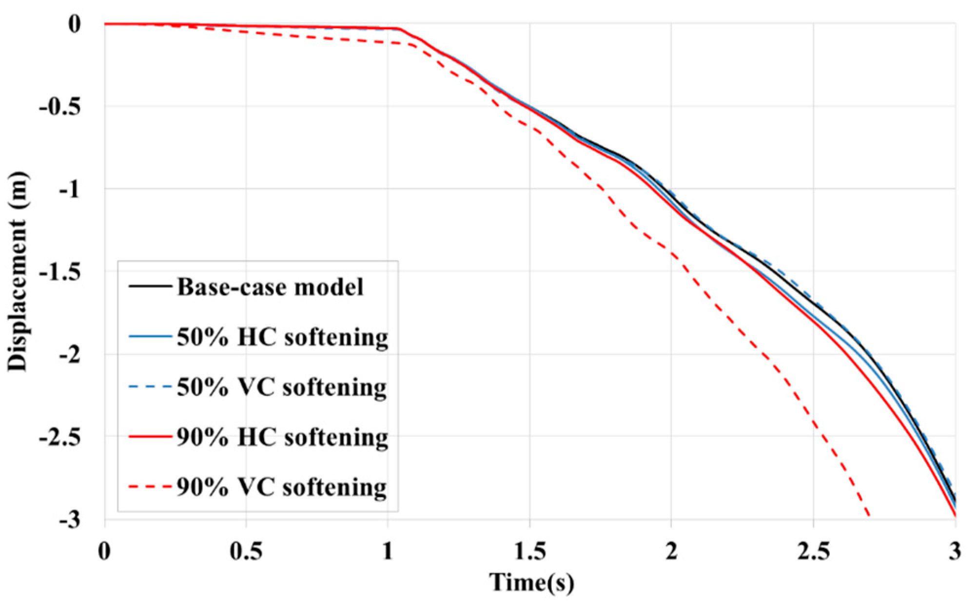 Buildings 14 00235 g029