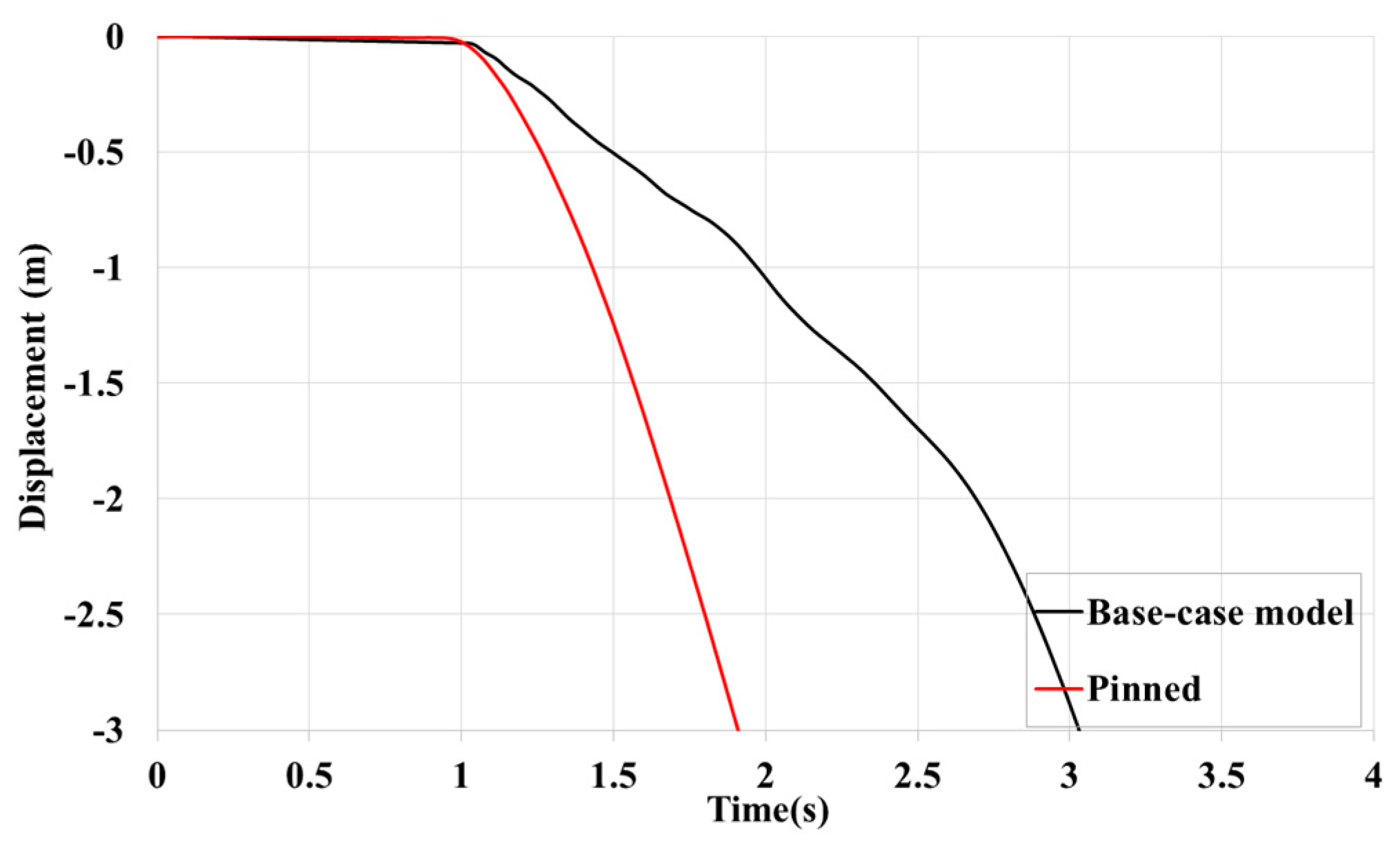 Buildings 14 00235 g033