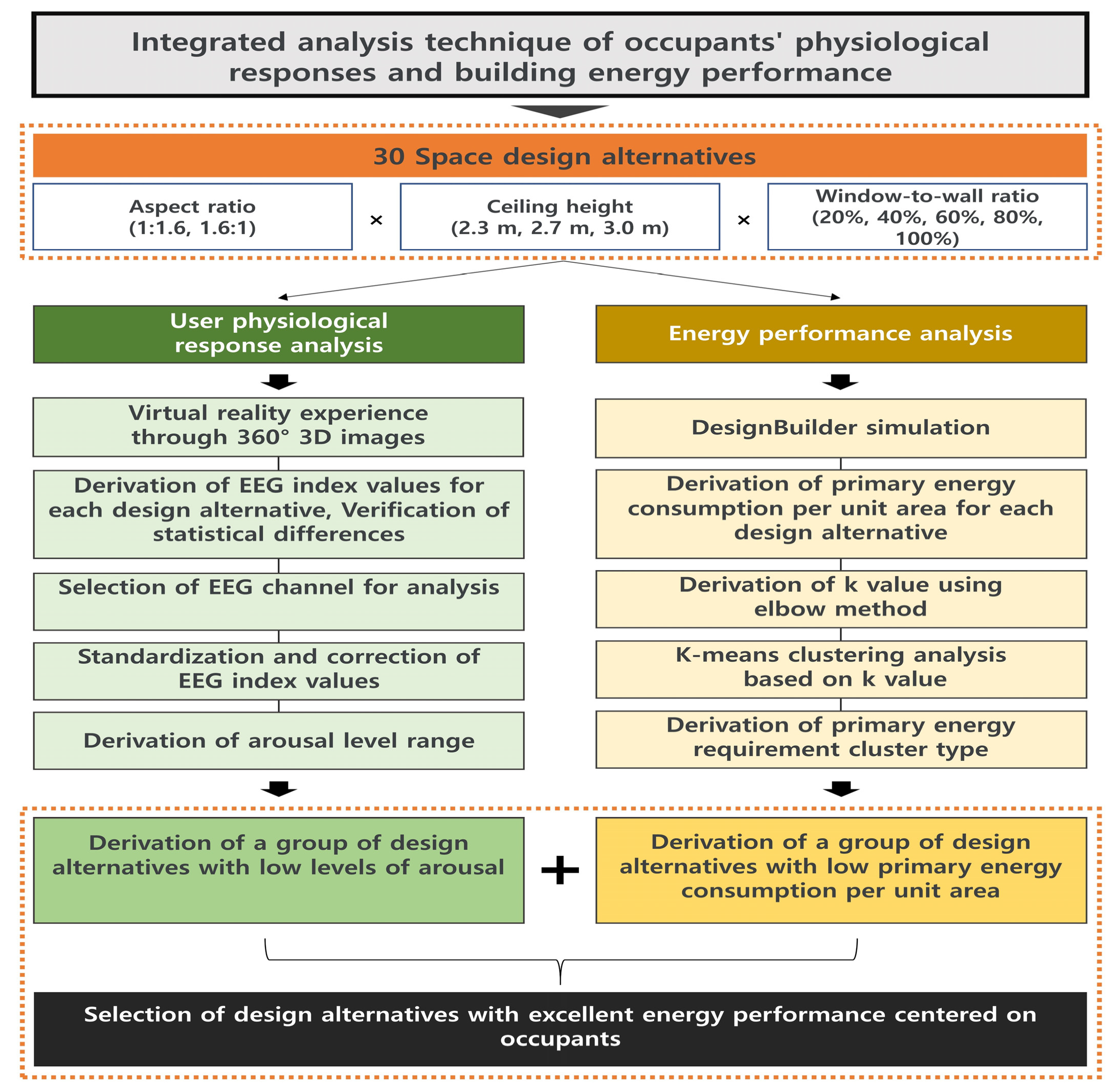 Buildings 14 00237 g001