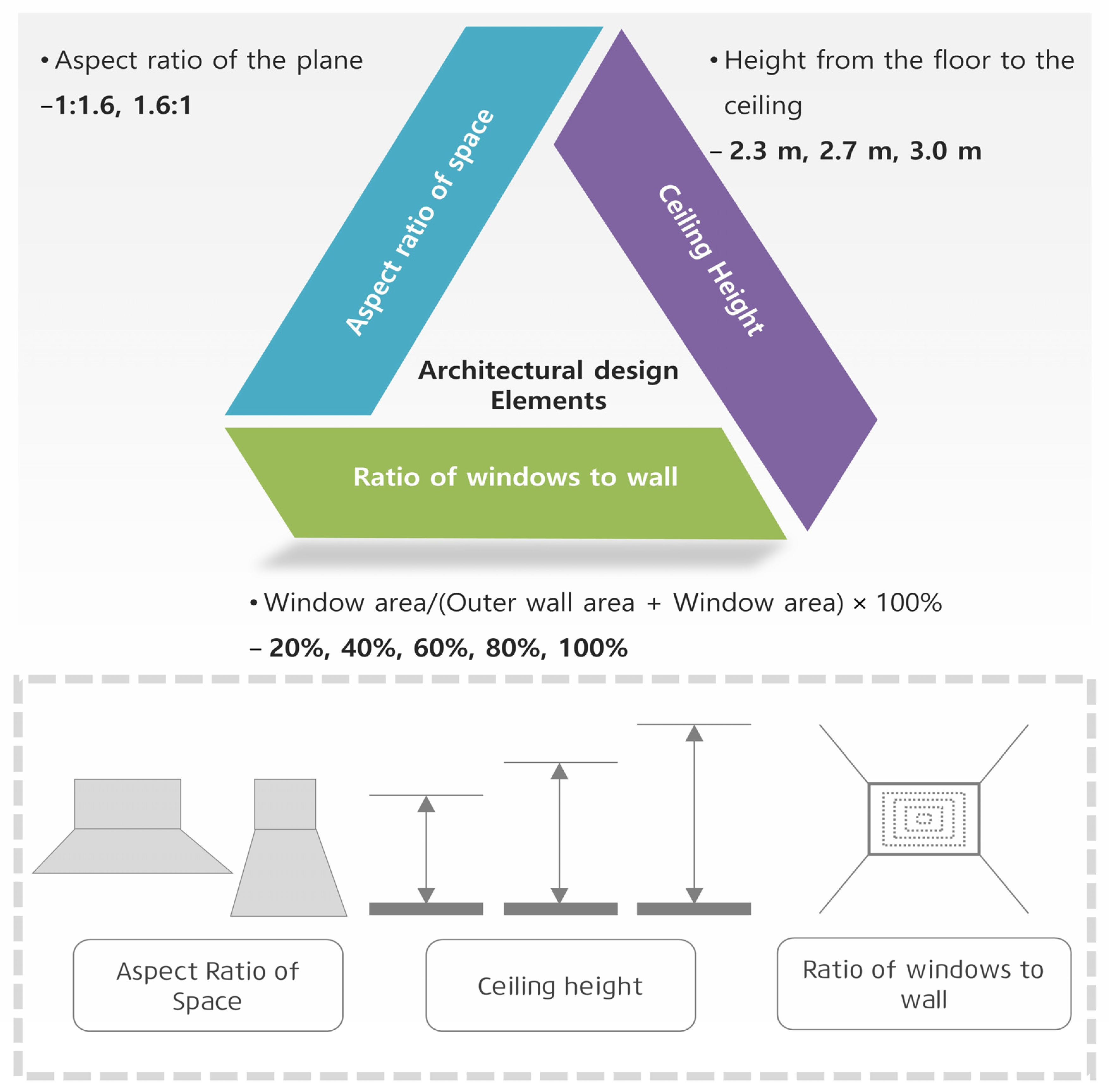 Buildings 14 00237 g002