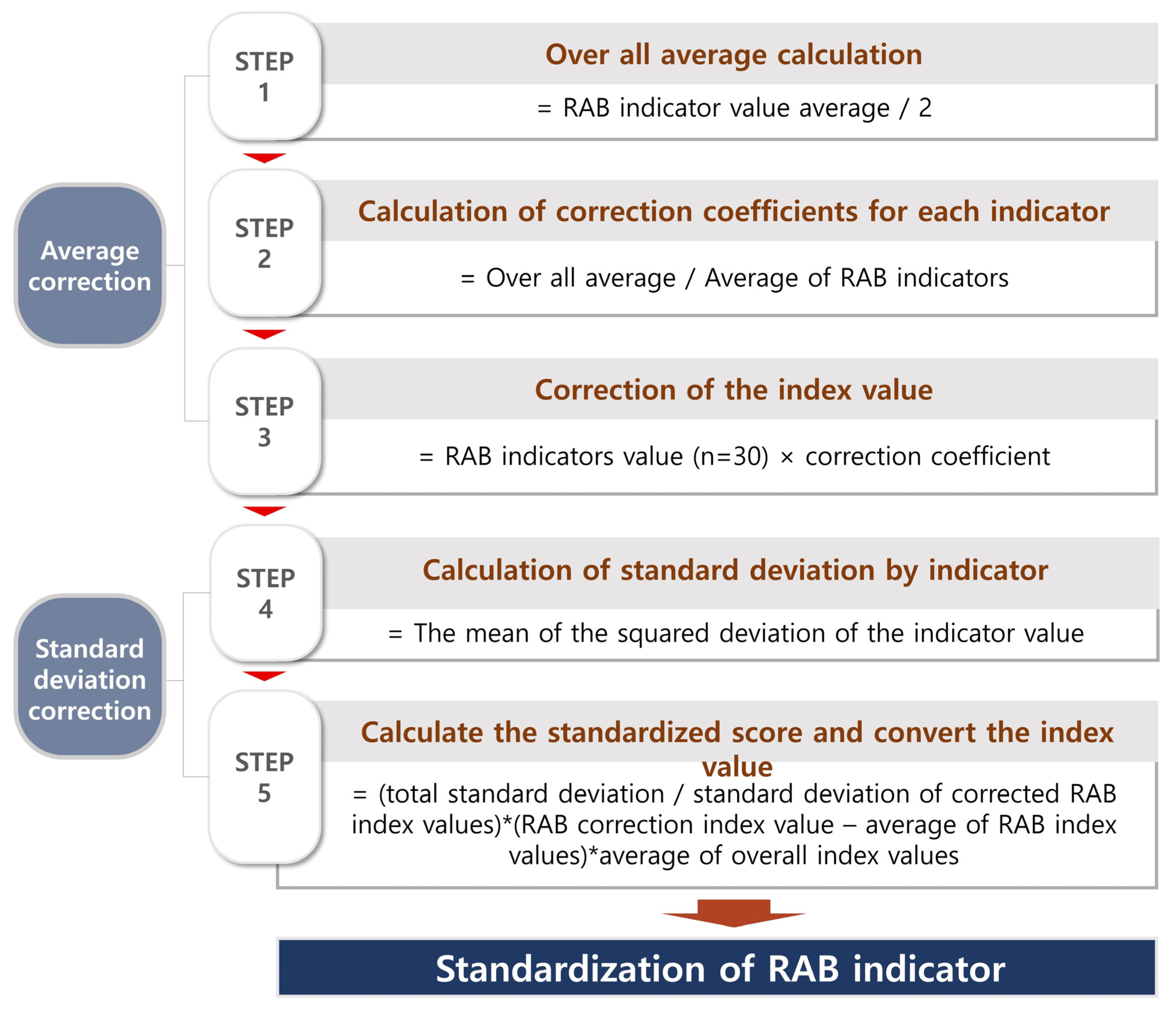 Buildings 14 00237 g011