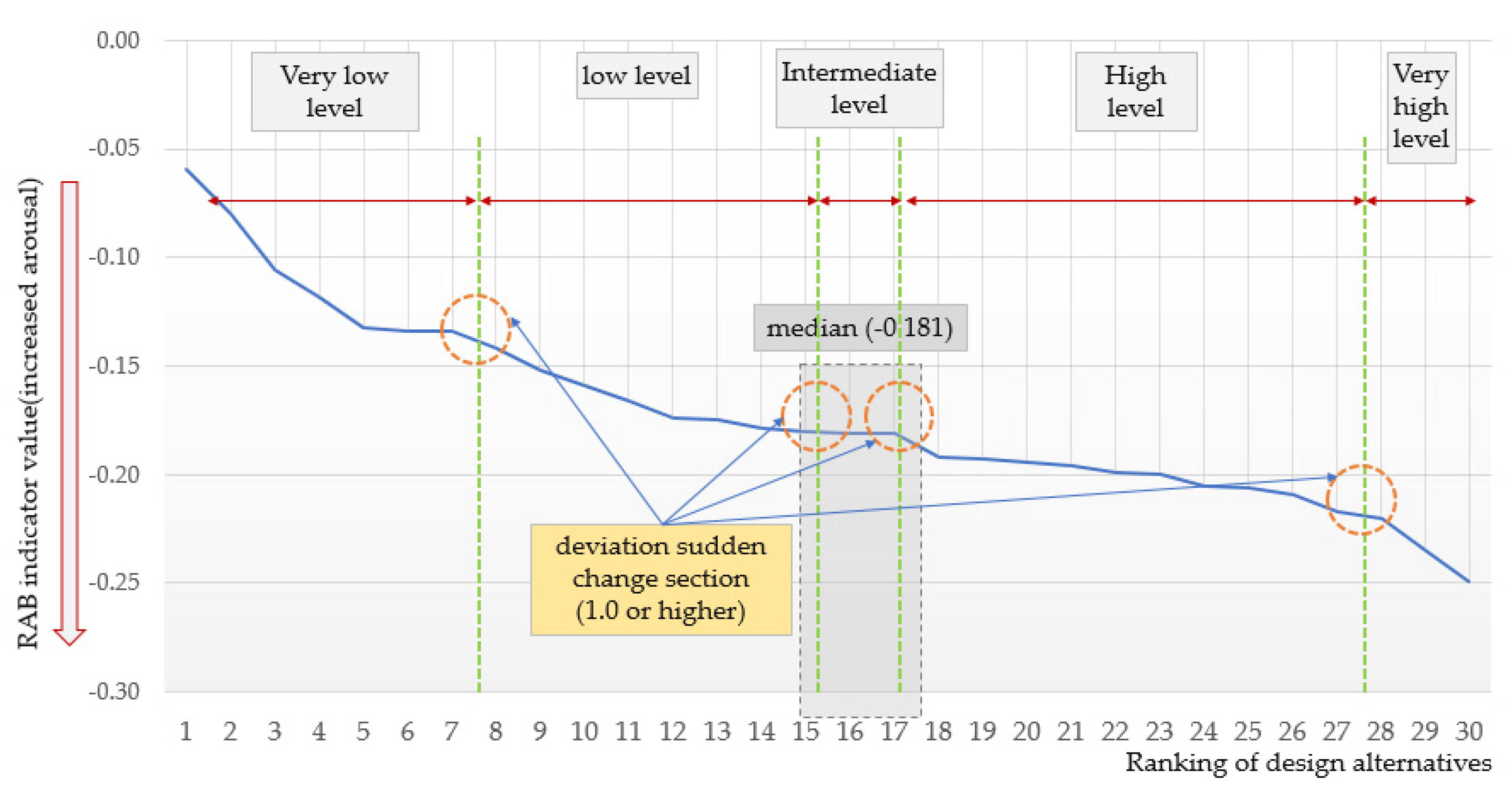 Buildings 14 00237 g012