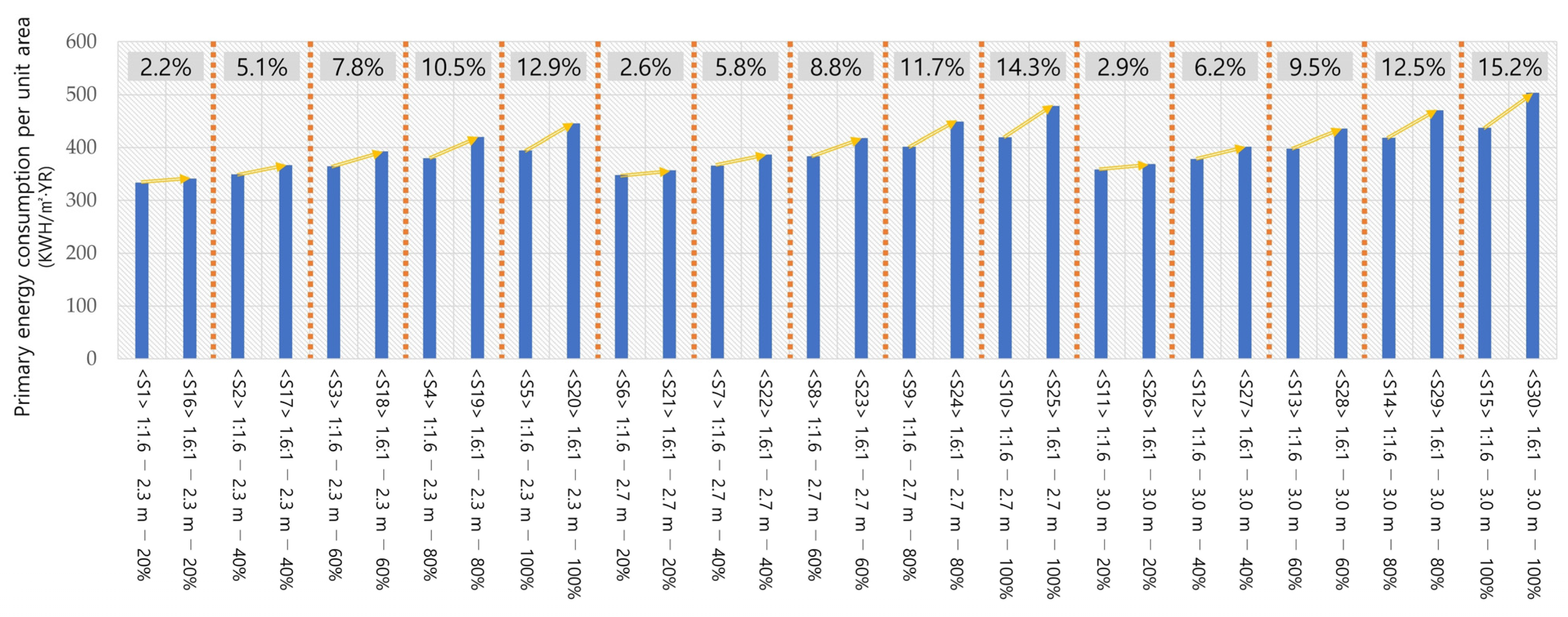 Buildings 14 00237 g013