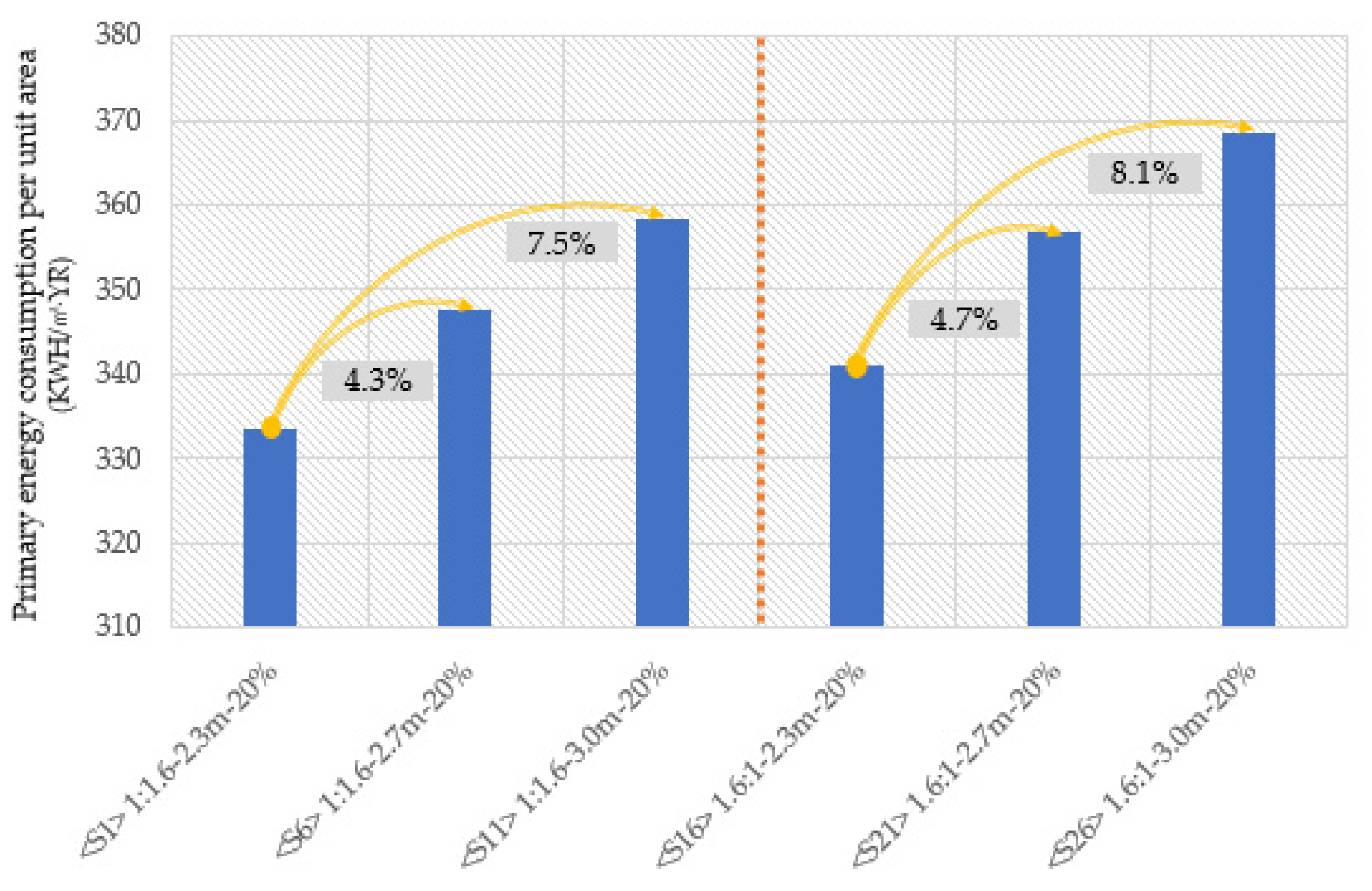Buildings 14 00237 g015