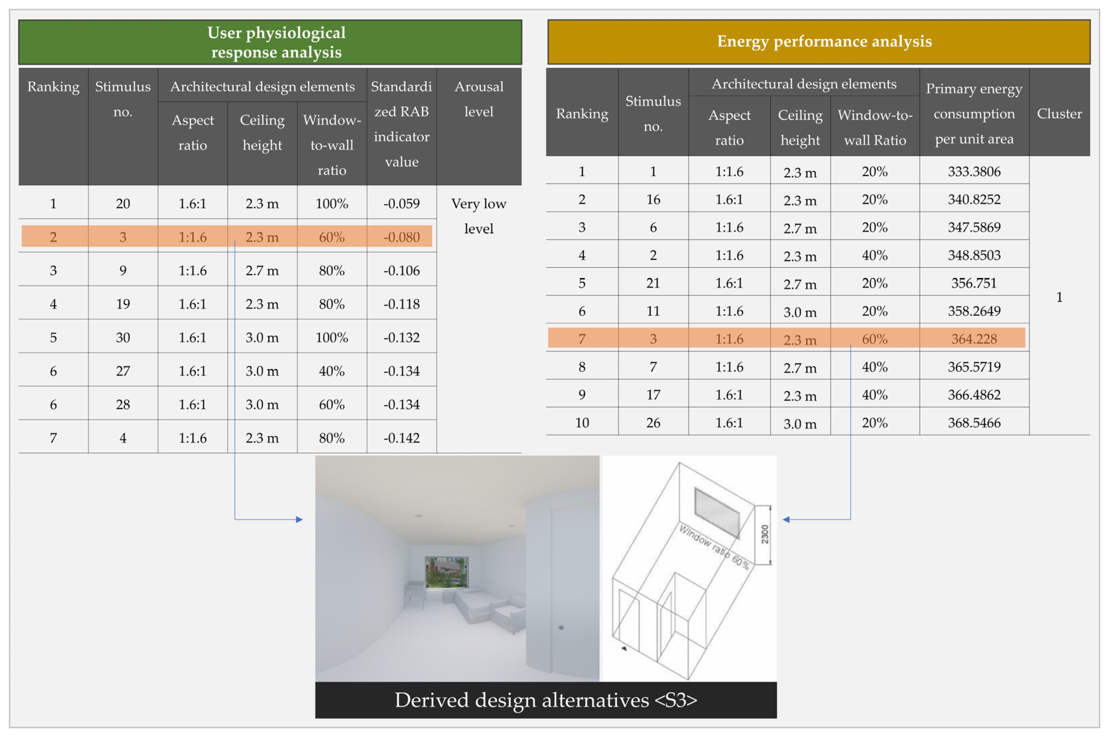 Buildings 14 00237 g017