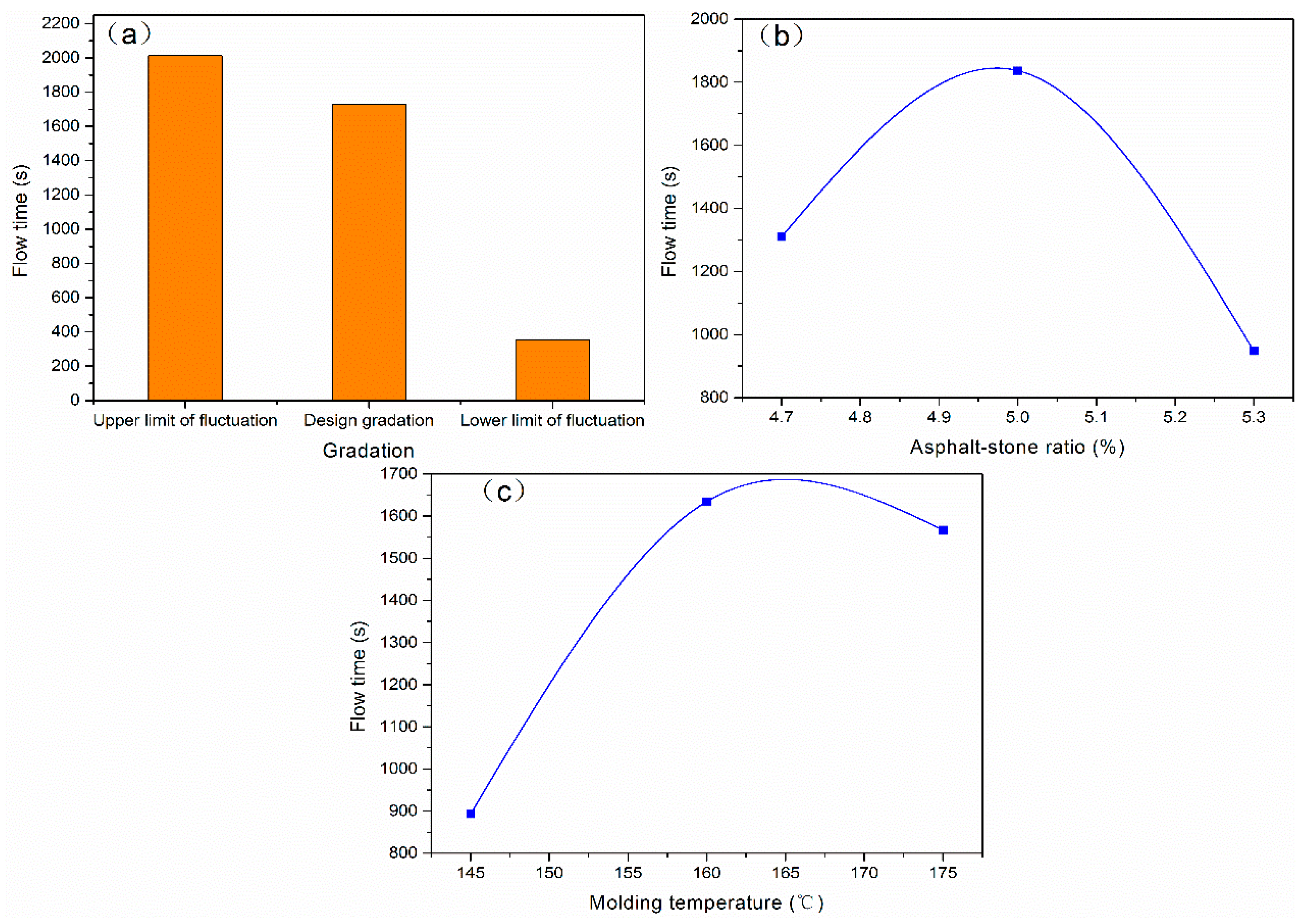 Buildings 14 00239 g011