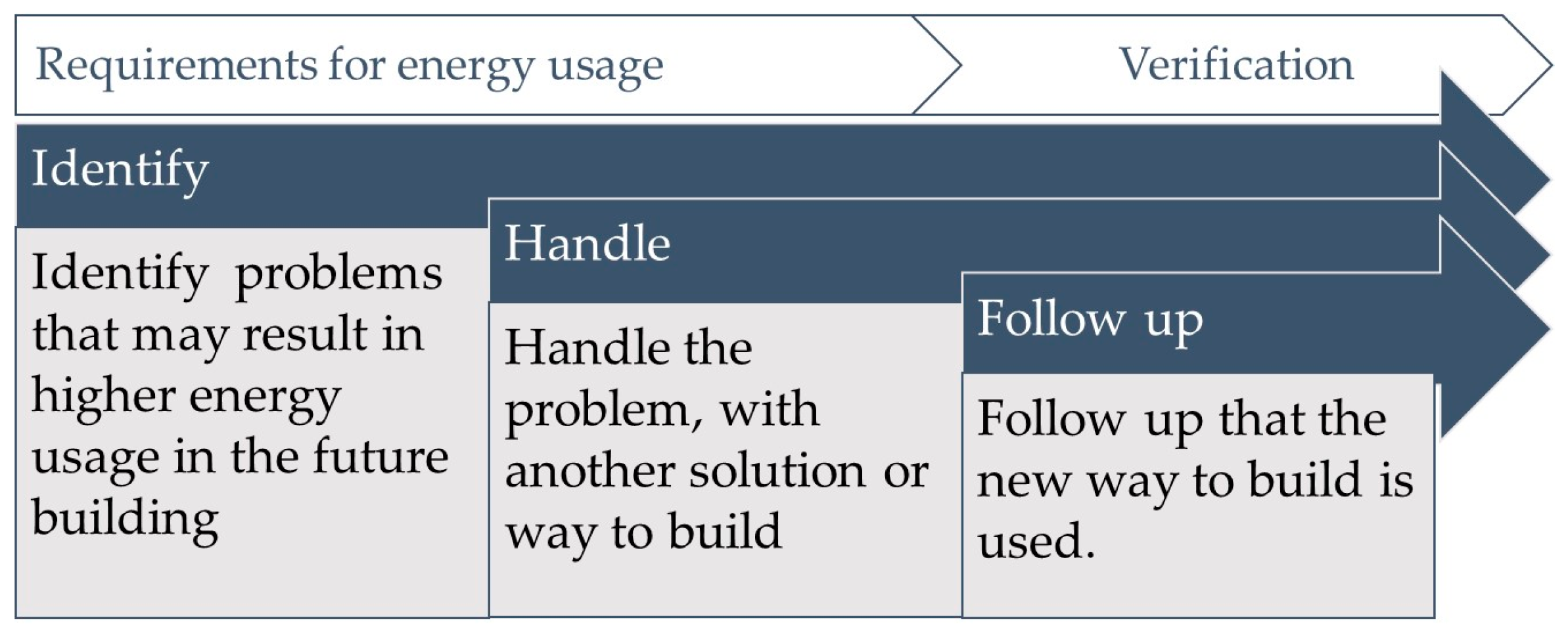 Buildings 14 00242 g001