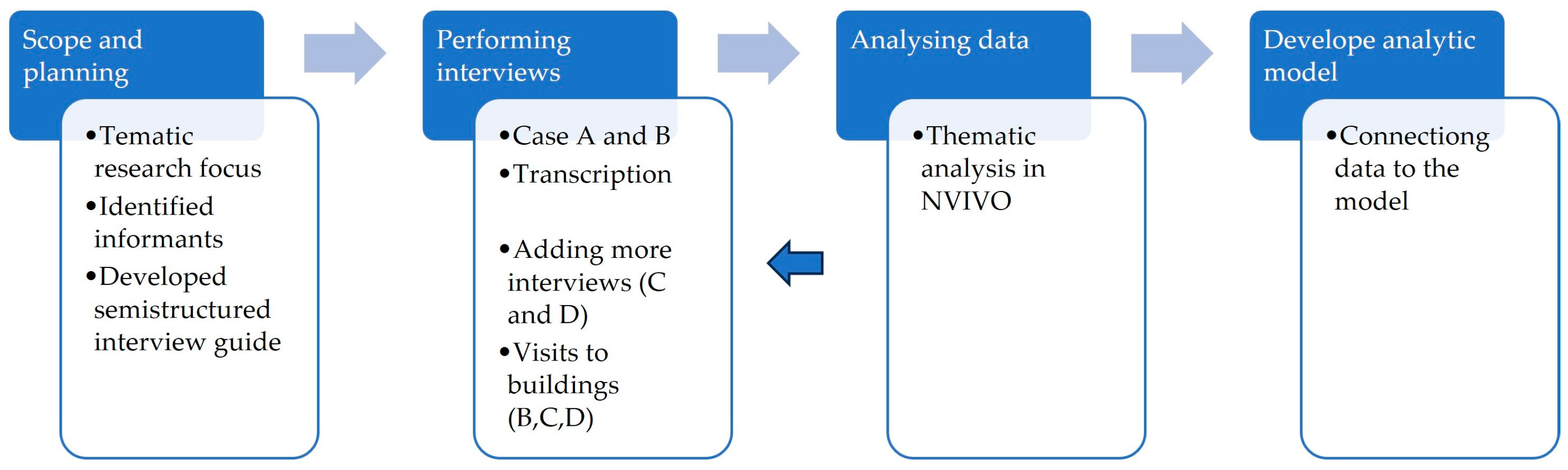 Buildings 14 00242 g002