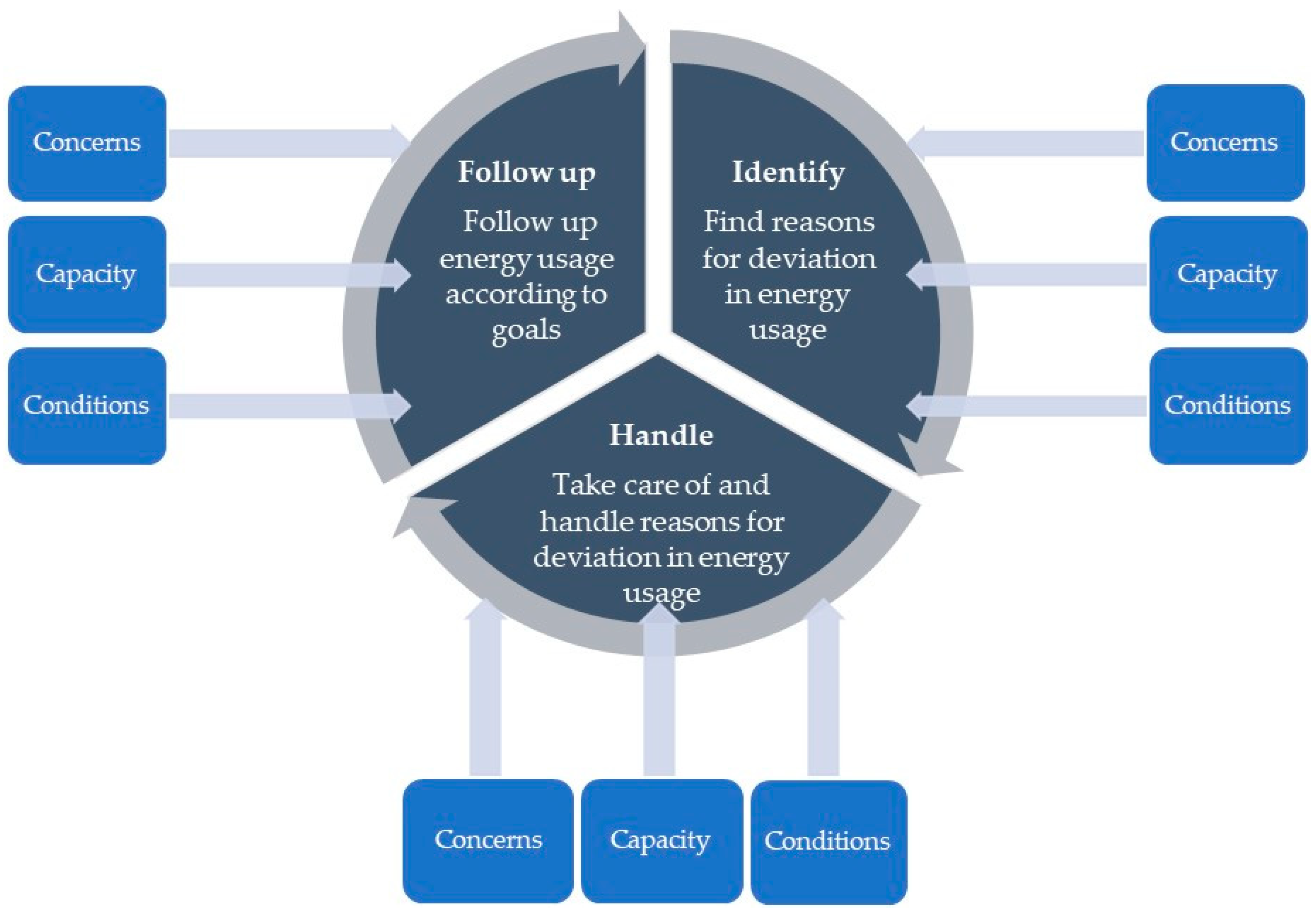 Buildings 14 00242 g003