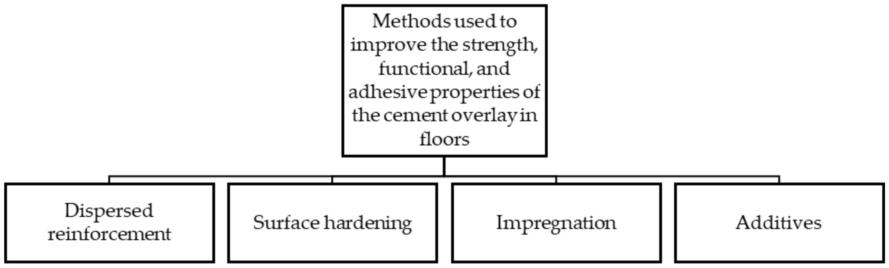 Buildings 14 00248 g001