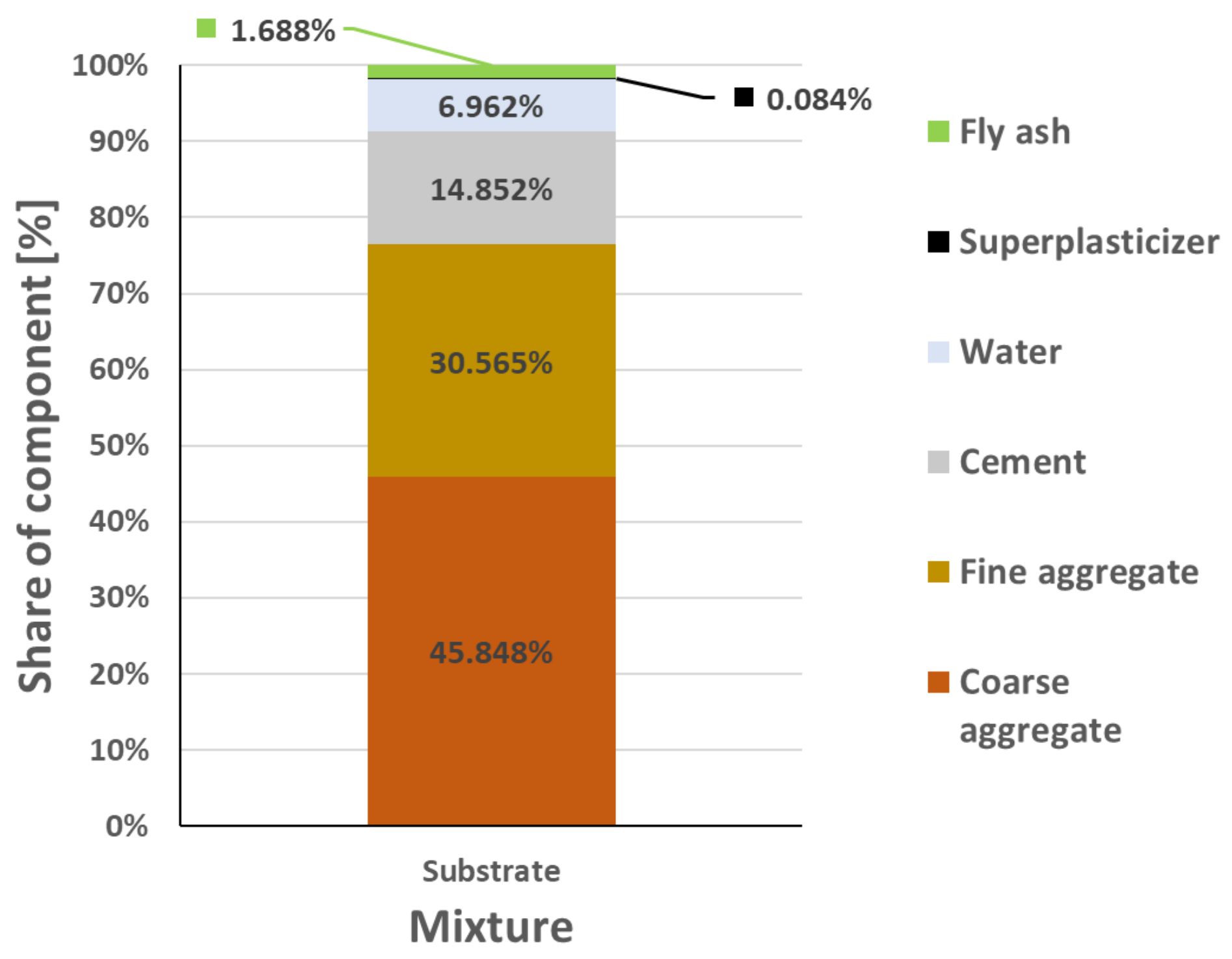 Buildings 14 00248 g002