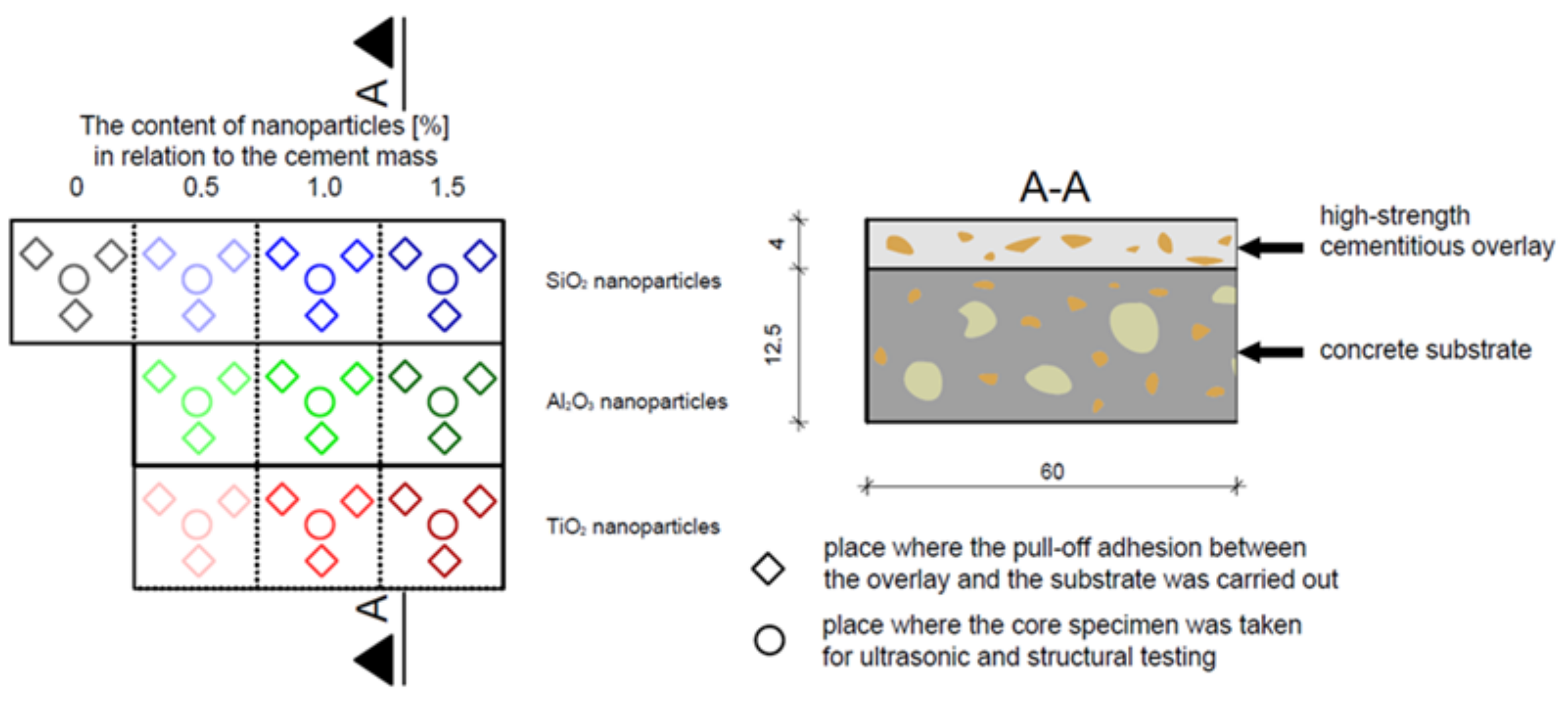 Buildings 14 00248 g004